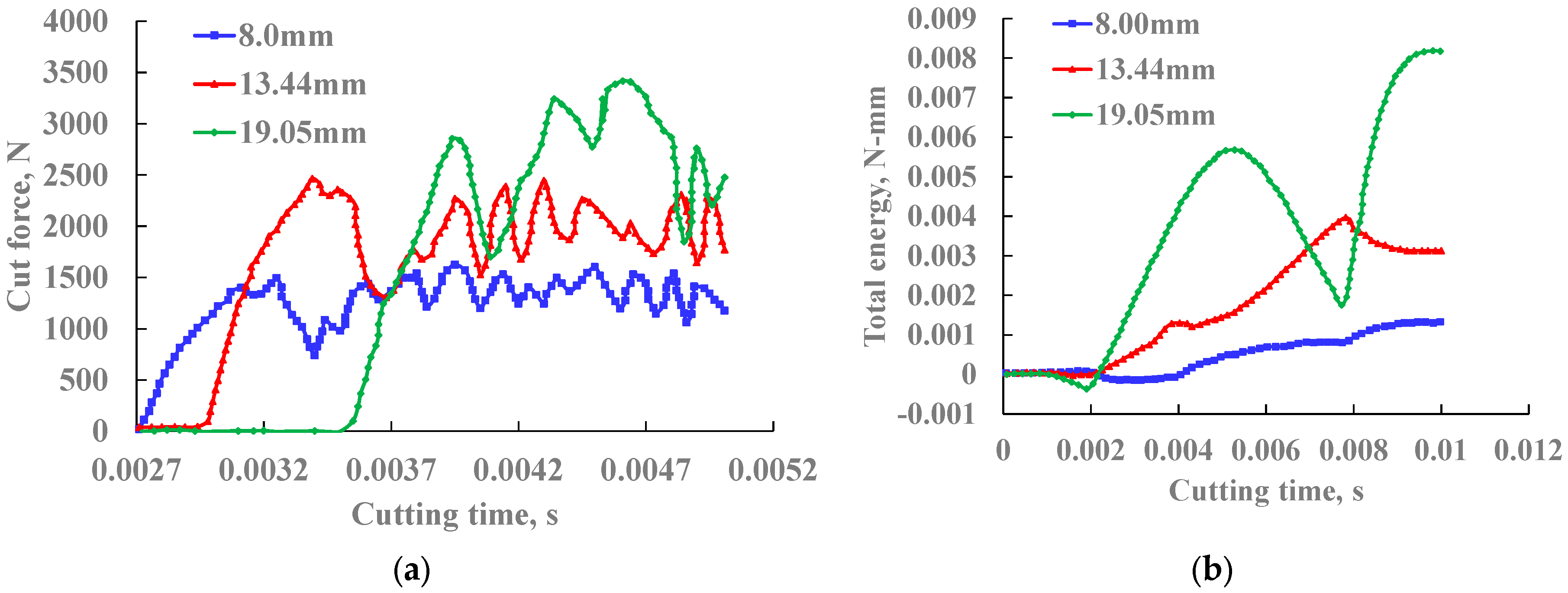 Processes 13 01213 g013