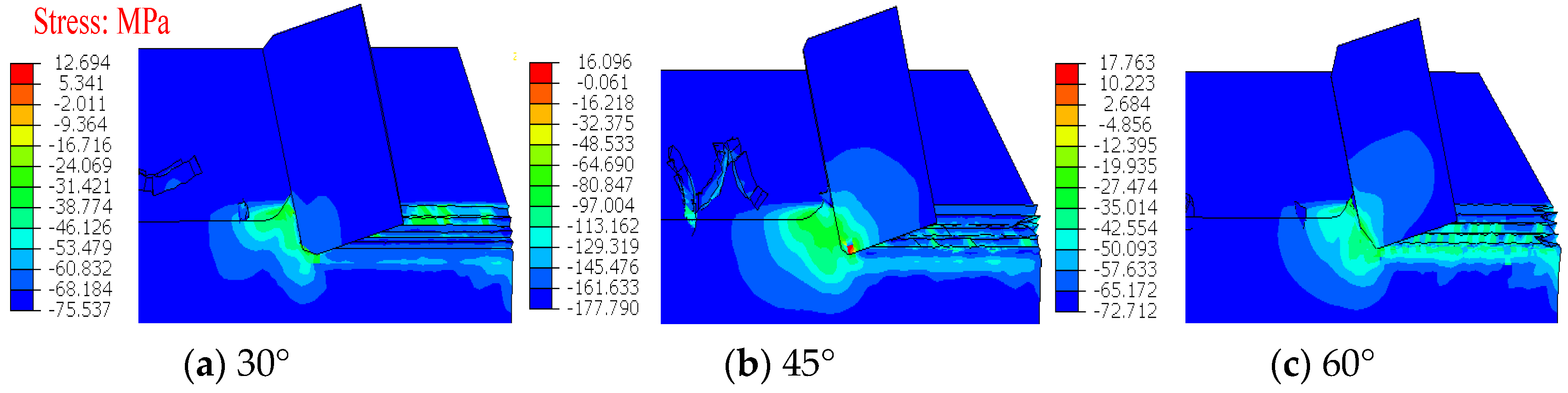 Processes 13 01213 g015