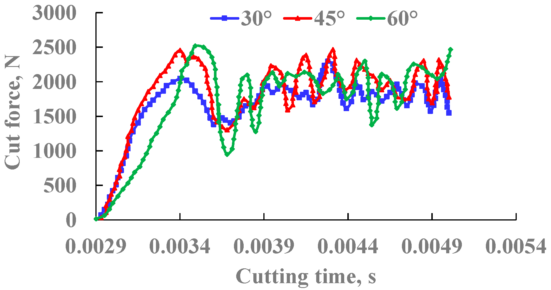 Processes 13 01213 g016