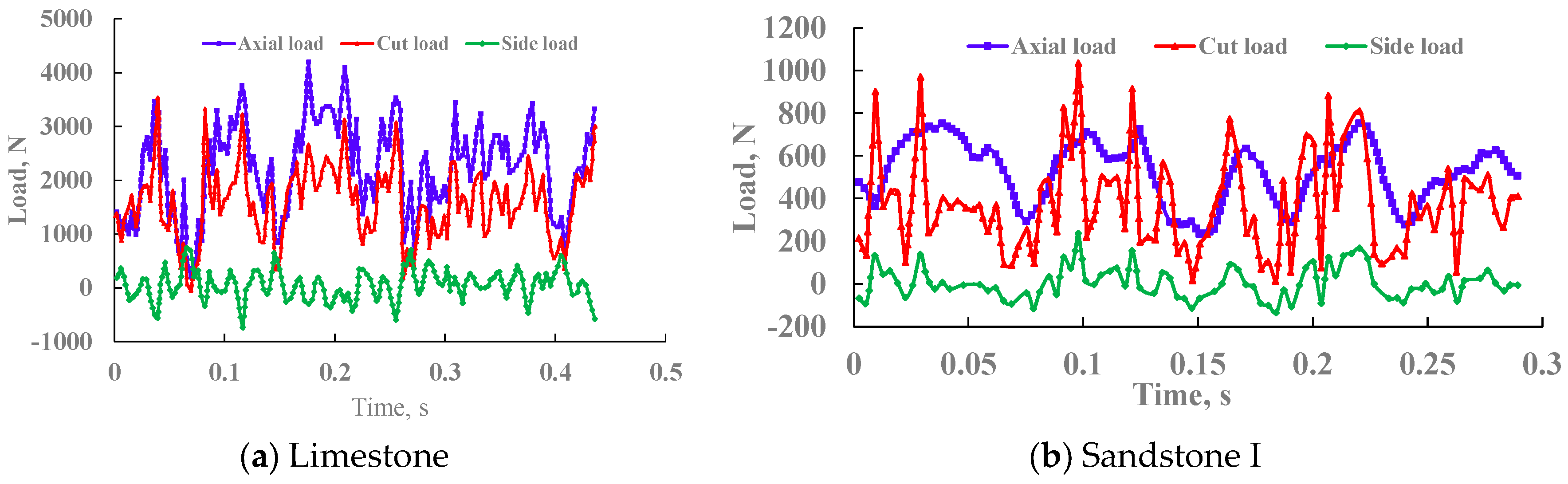 Processes 13 01213 g024