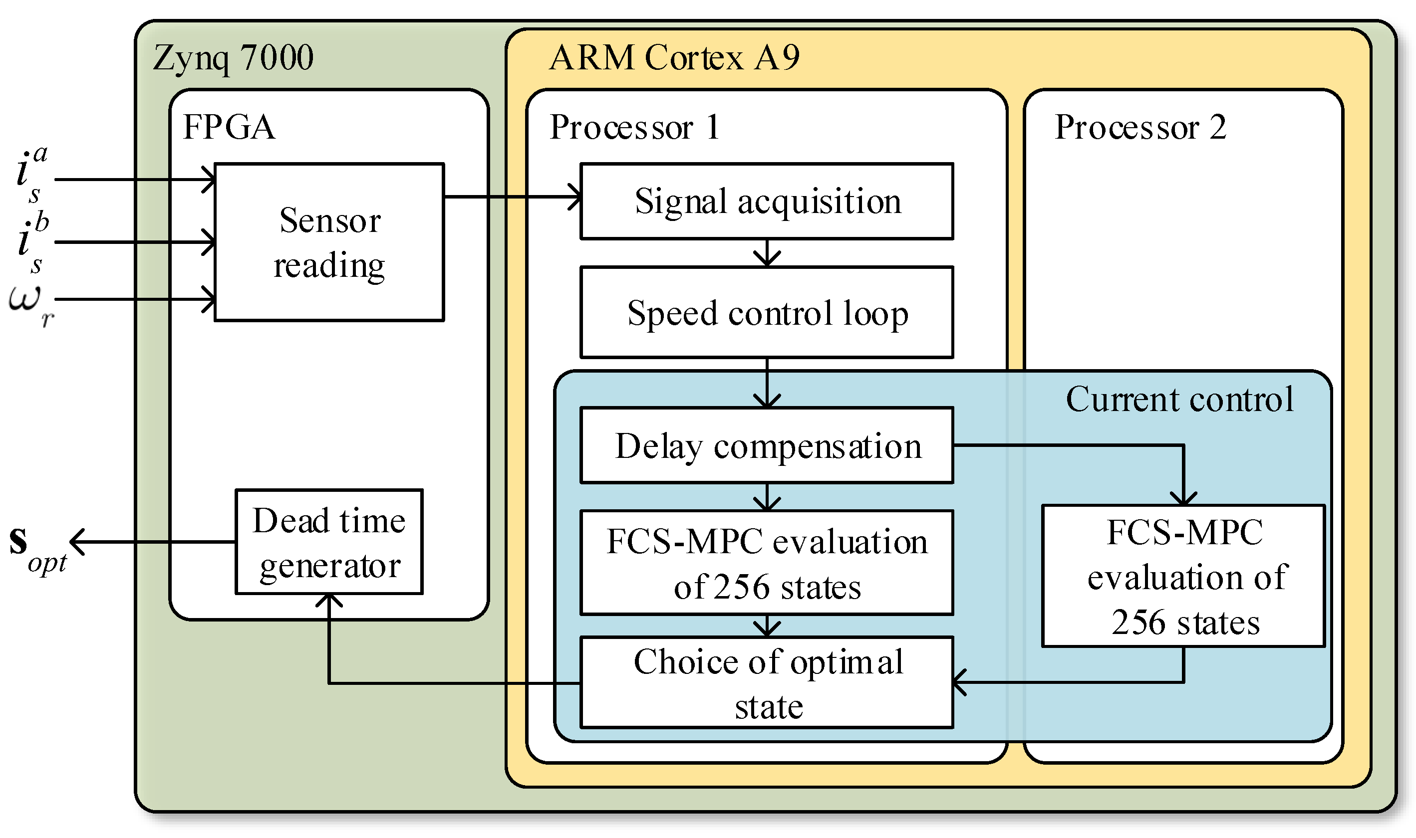 Processes 13 01214 g005