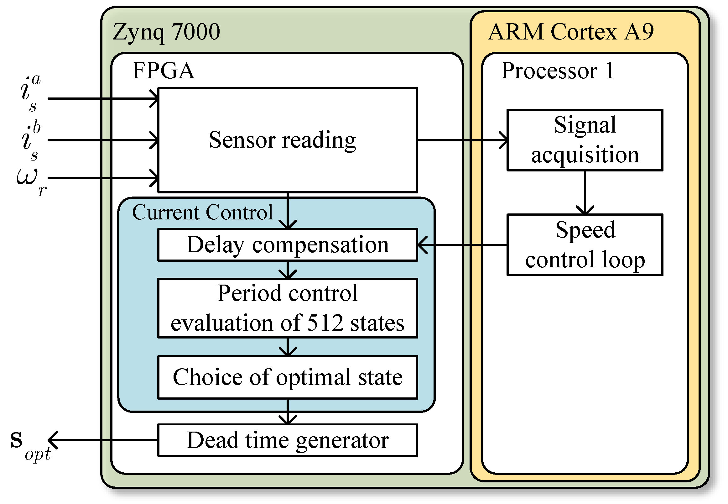 Processes 13 01214 g006
