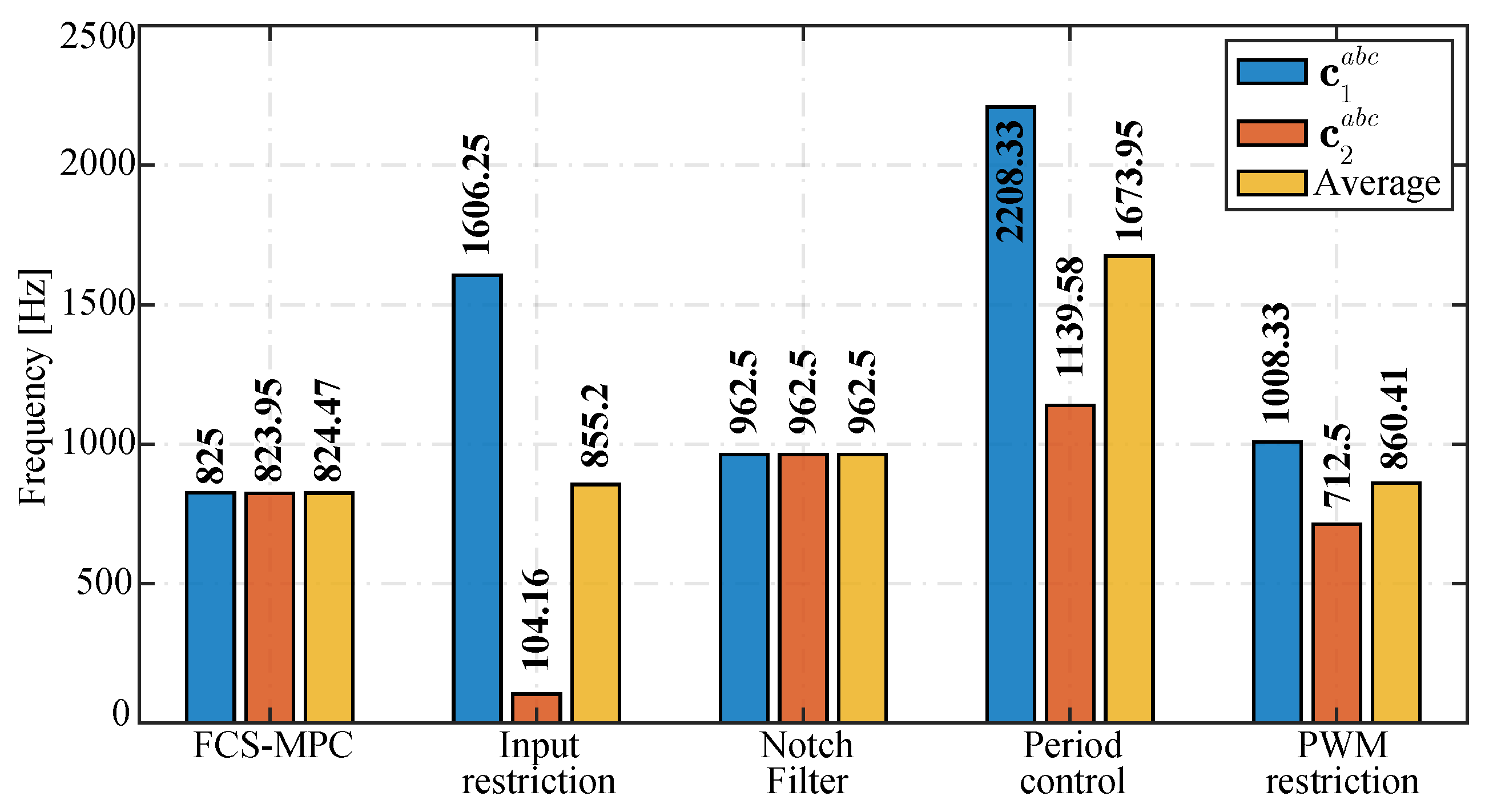 Processes 13 01214 g011