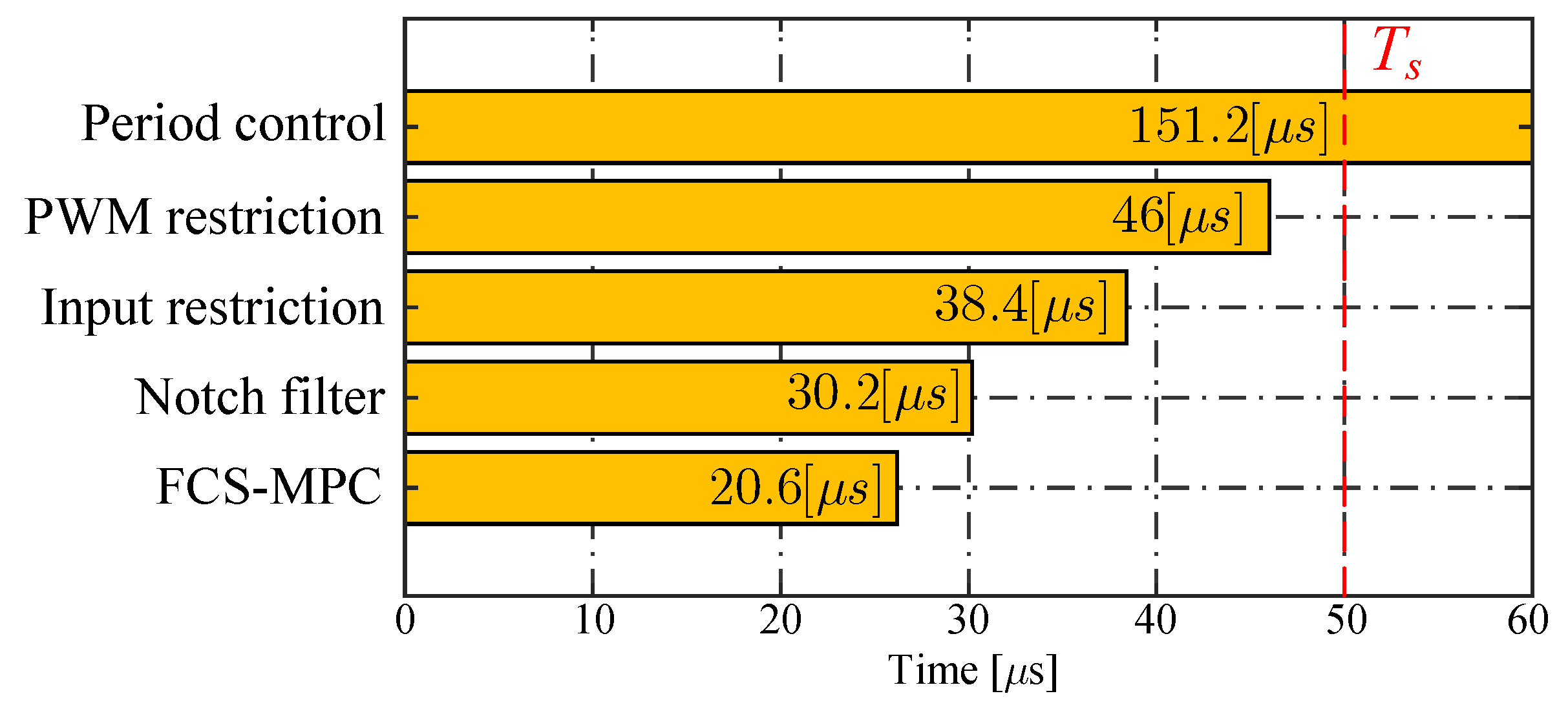 Processes 13 01214 g014