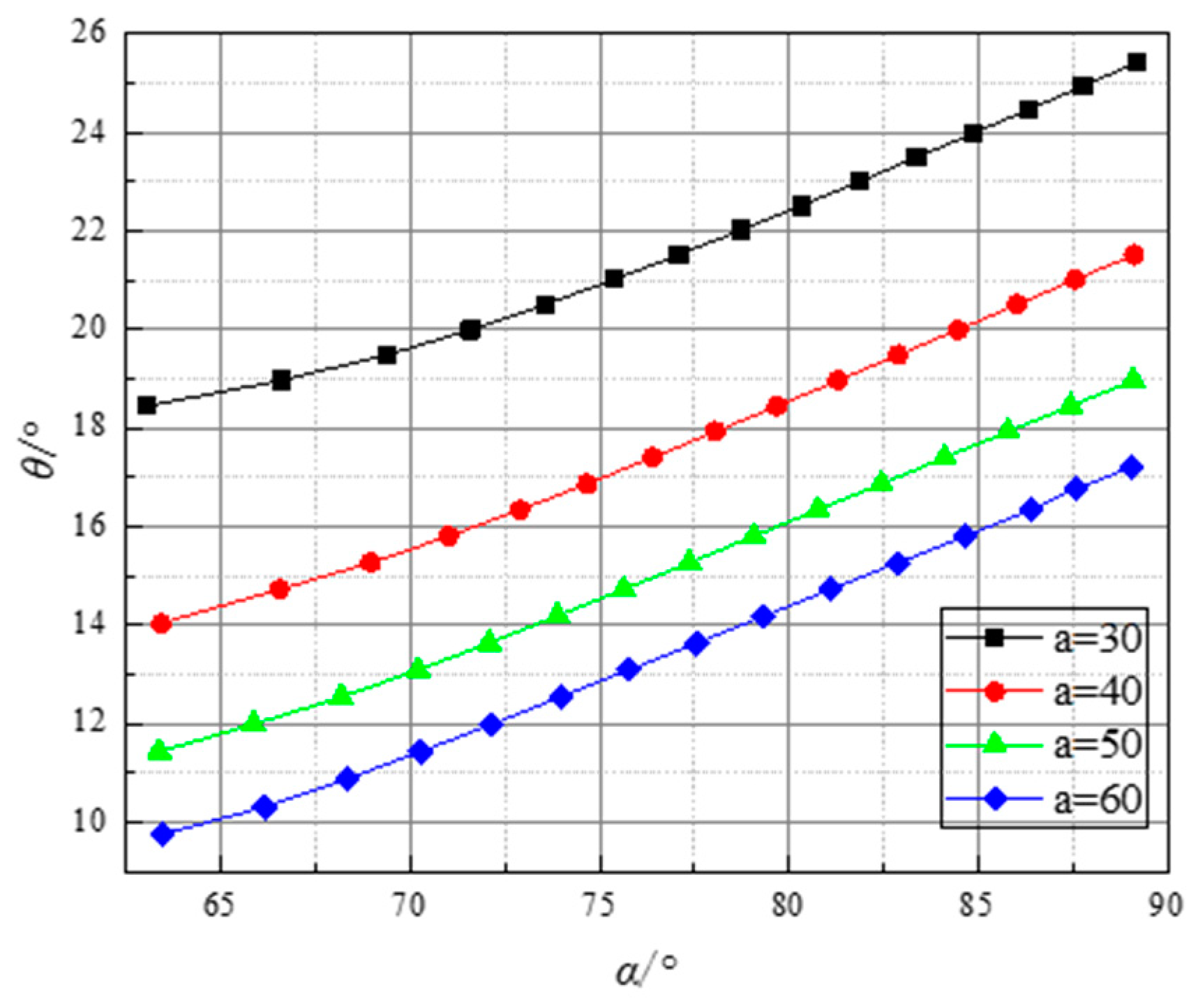 Processes 13 01216 g009