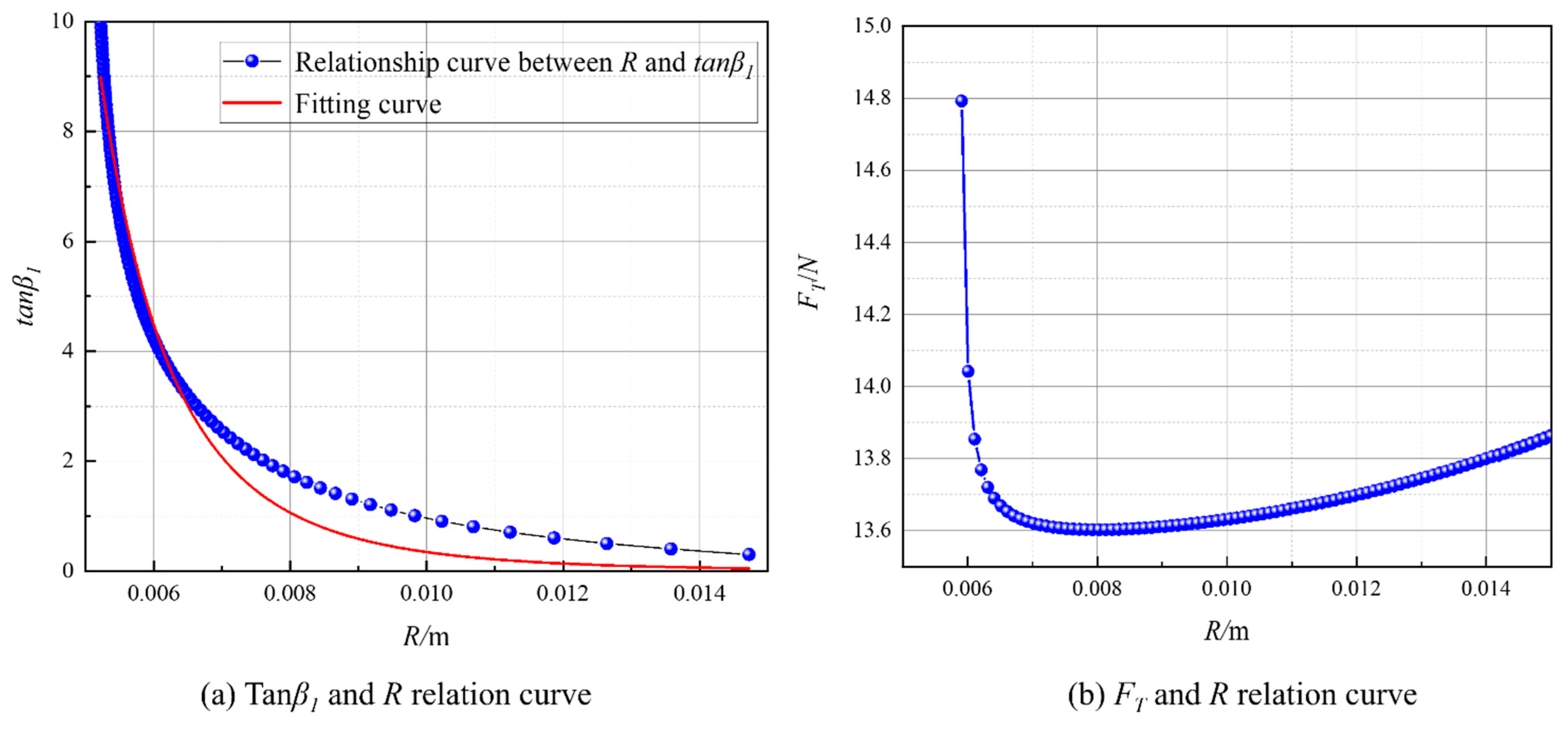 Processes 13 01216 g011