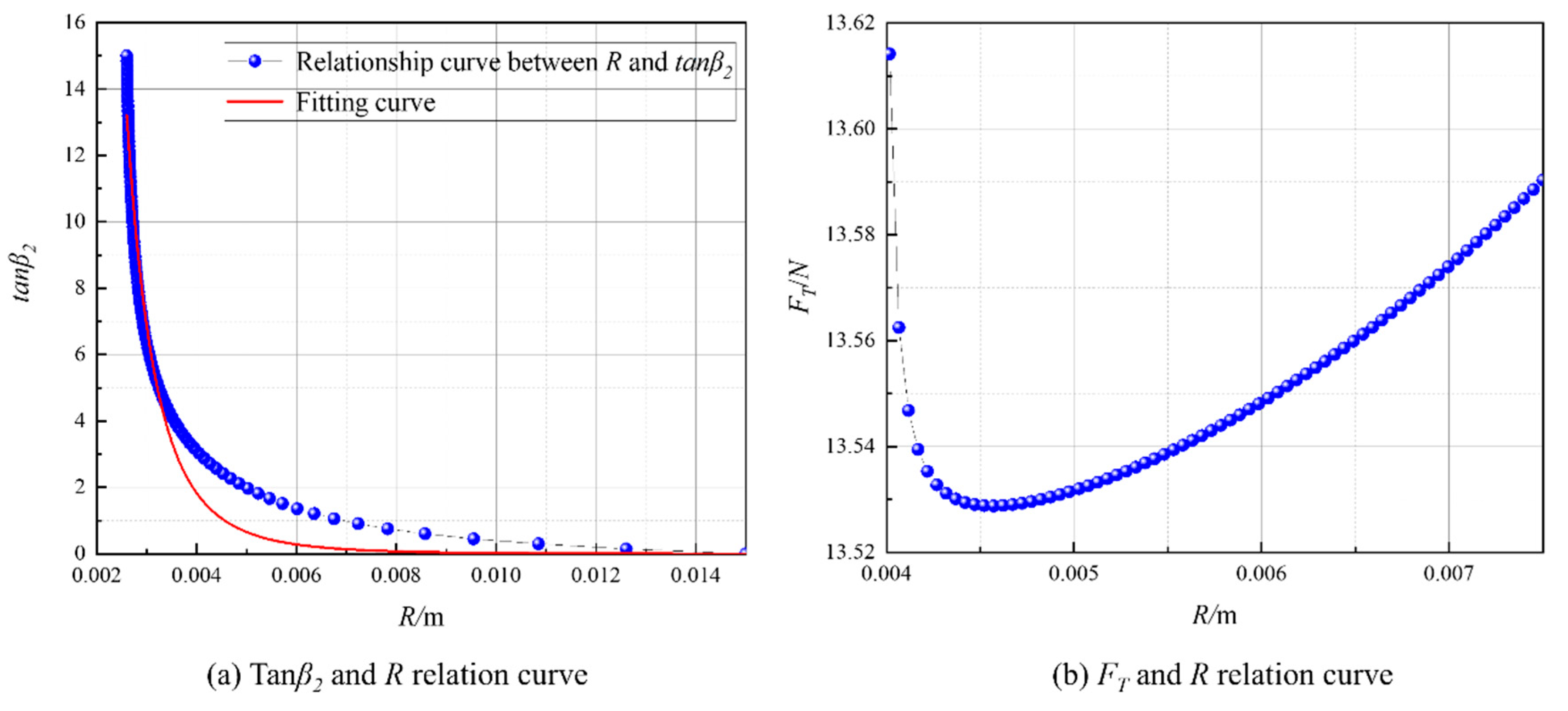 Processes 13 01216 g013