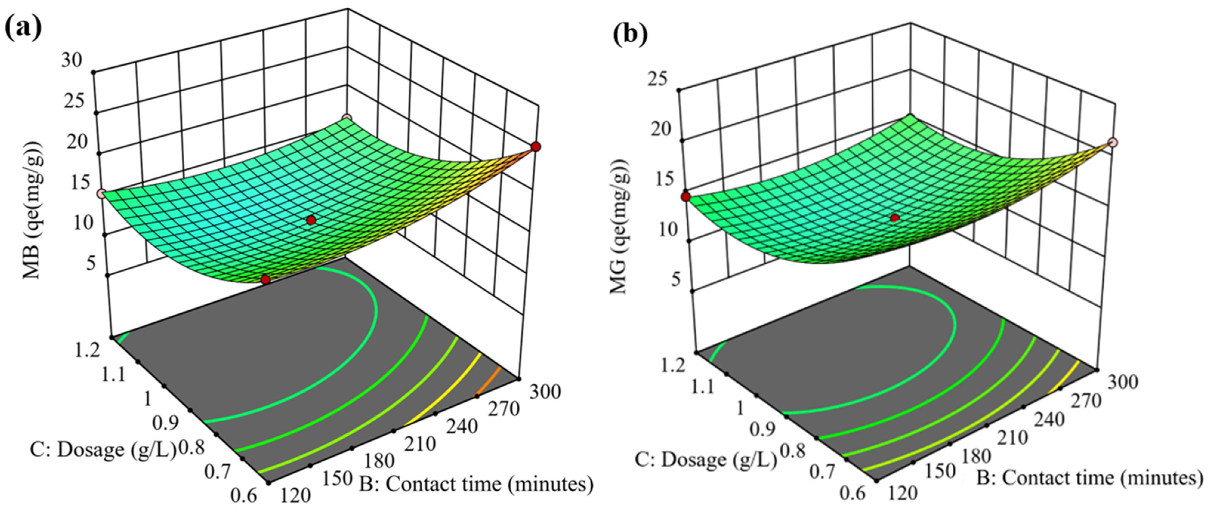 Processes 13 01217 g005