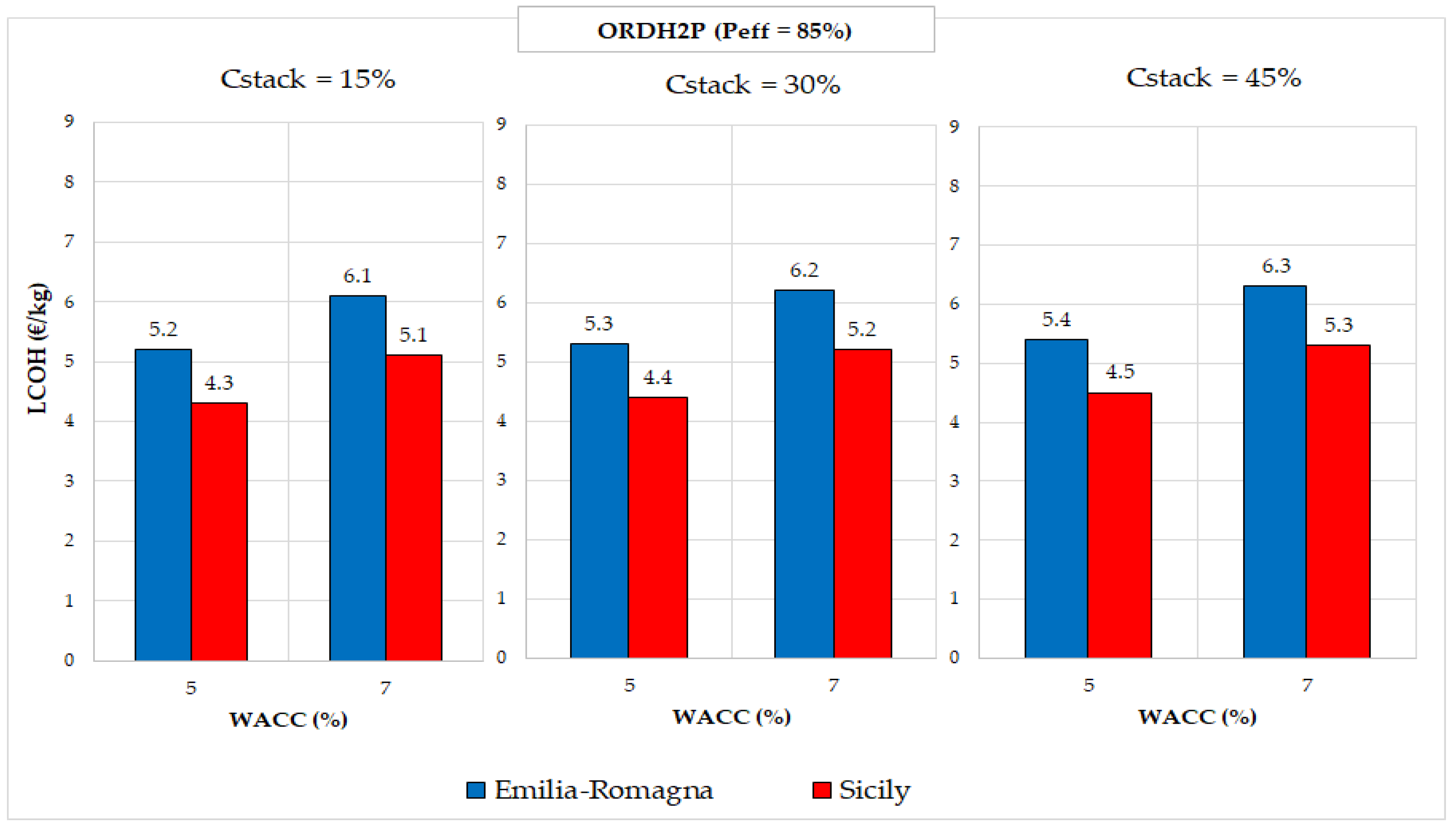 Processes 13 01219 g009