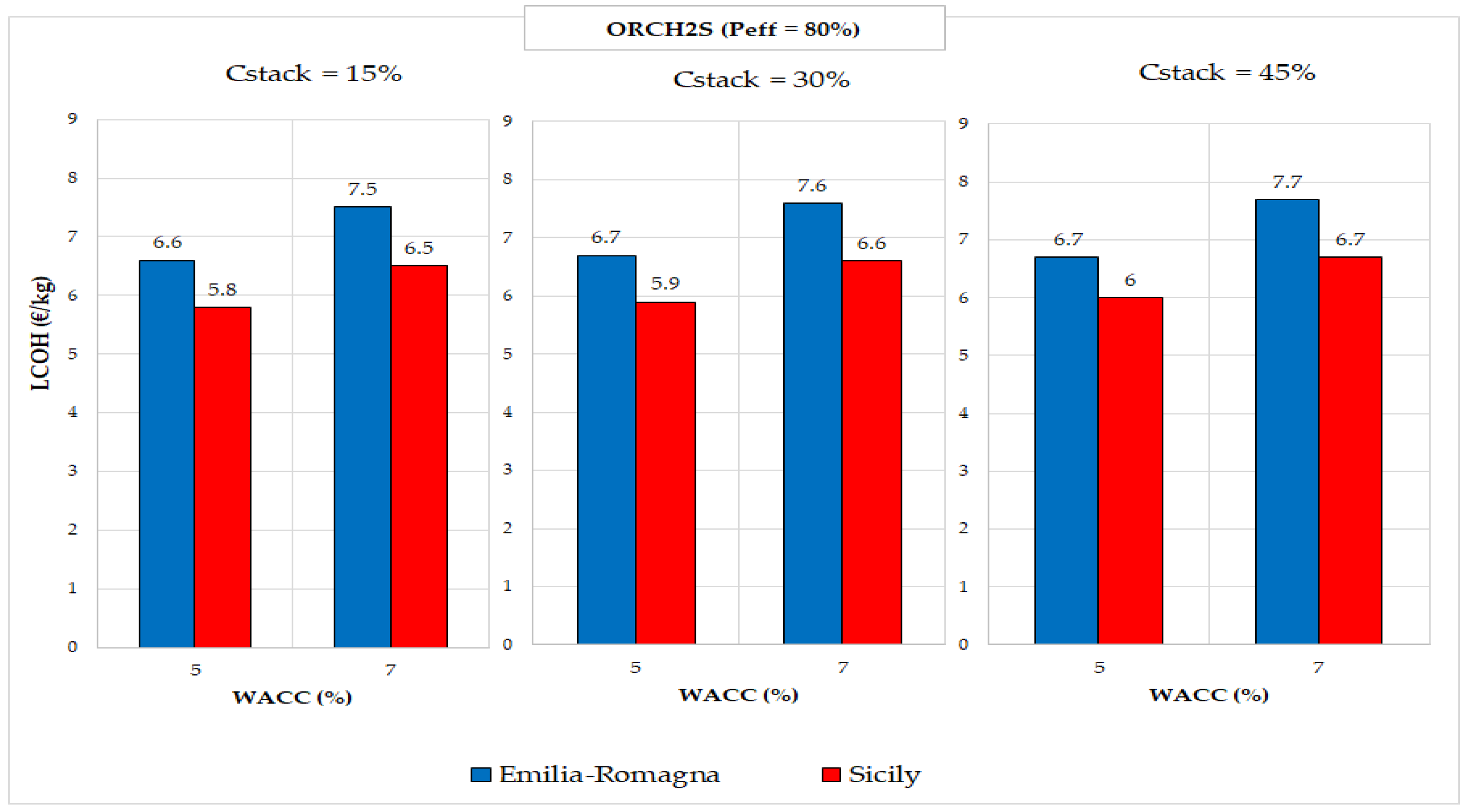 Processes 13 01219 g010