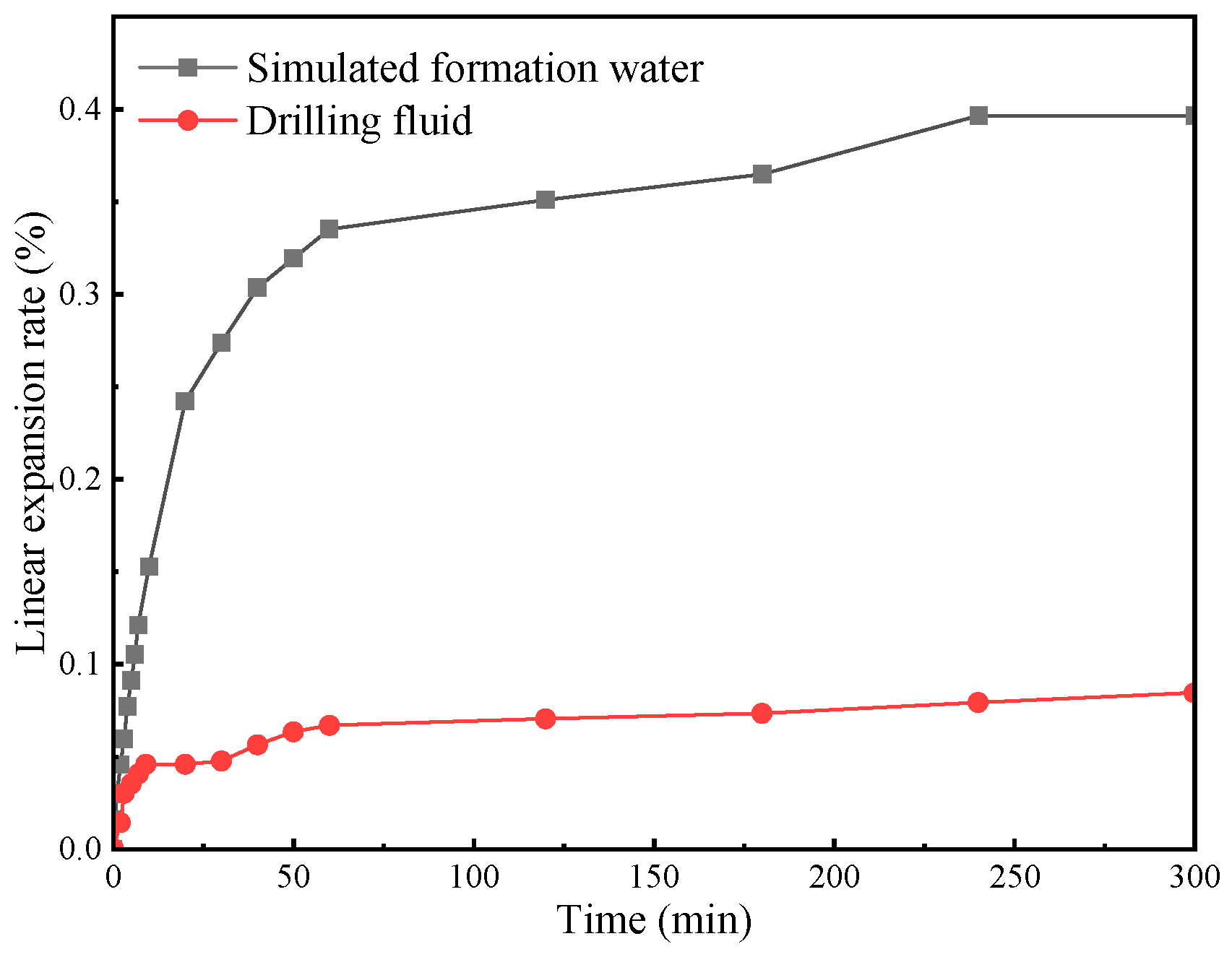 Processes 13 01222 g004