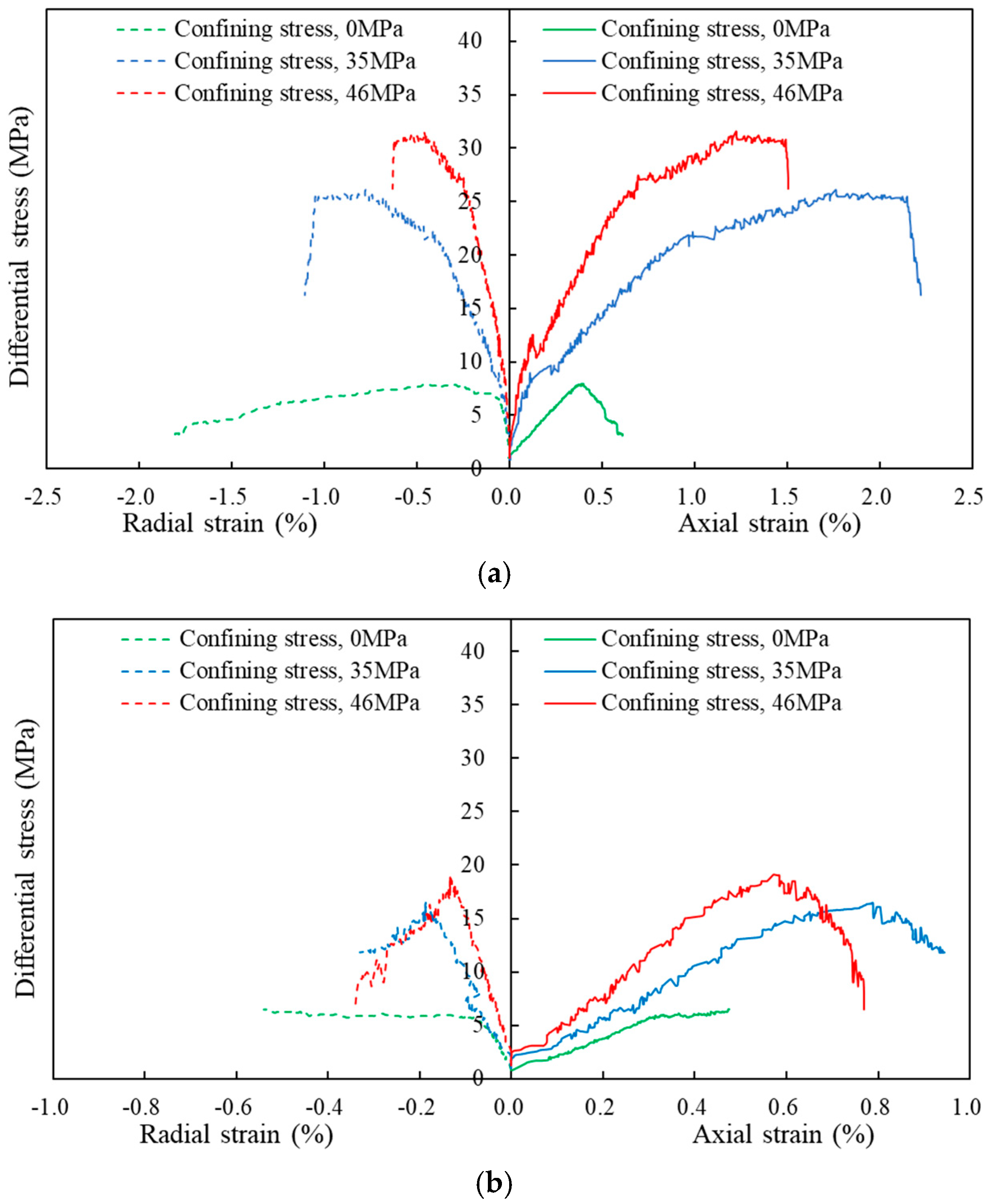 Processes 13 01222 g006