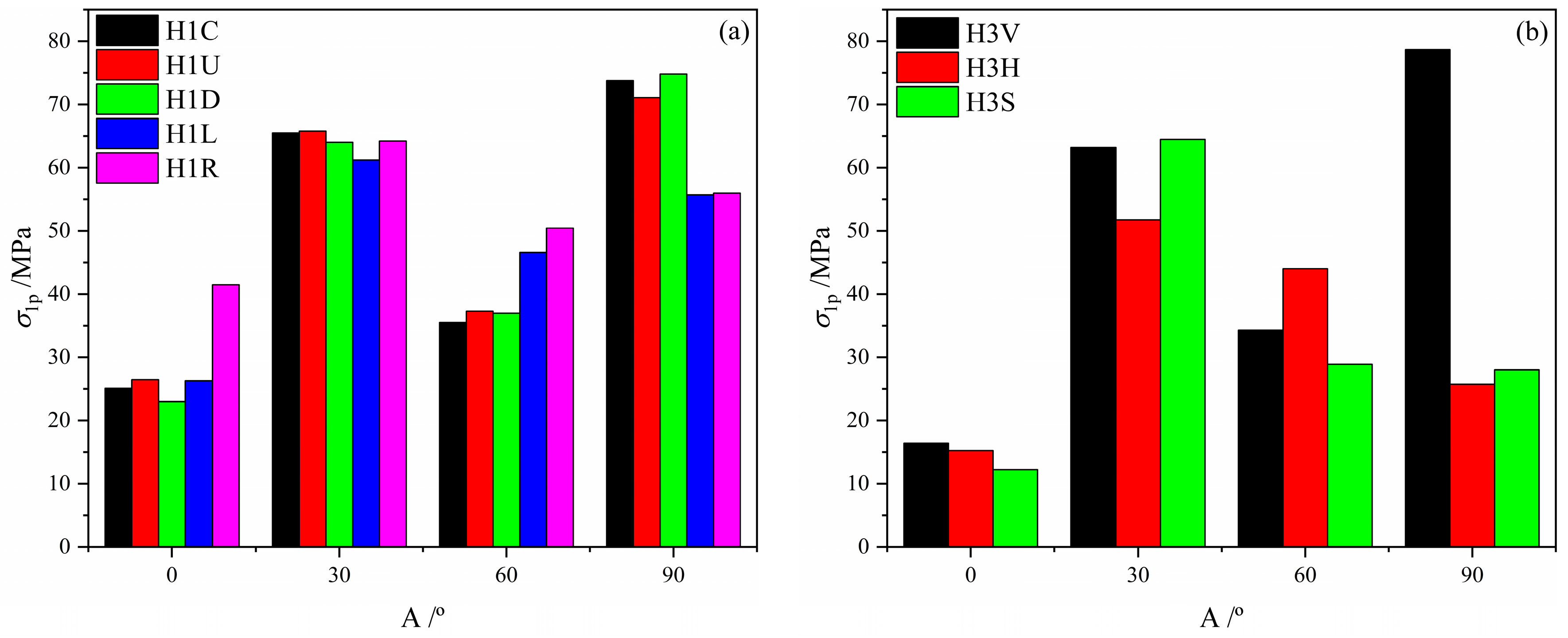 Processes 13 01223 g007
