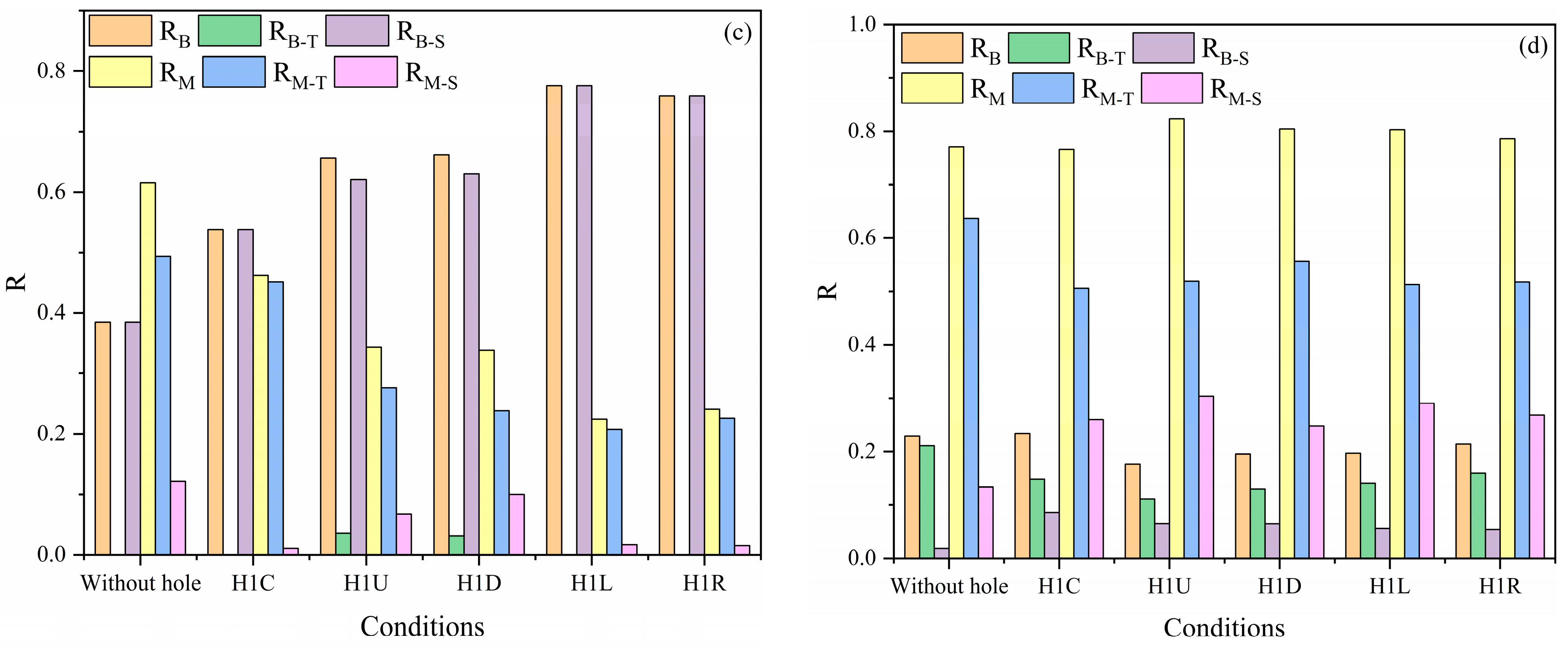 Processes 13 01223 g012b