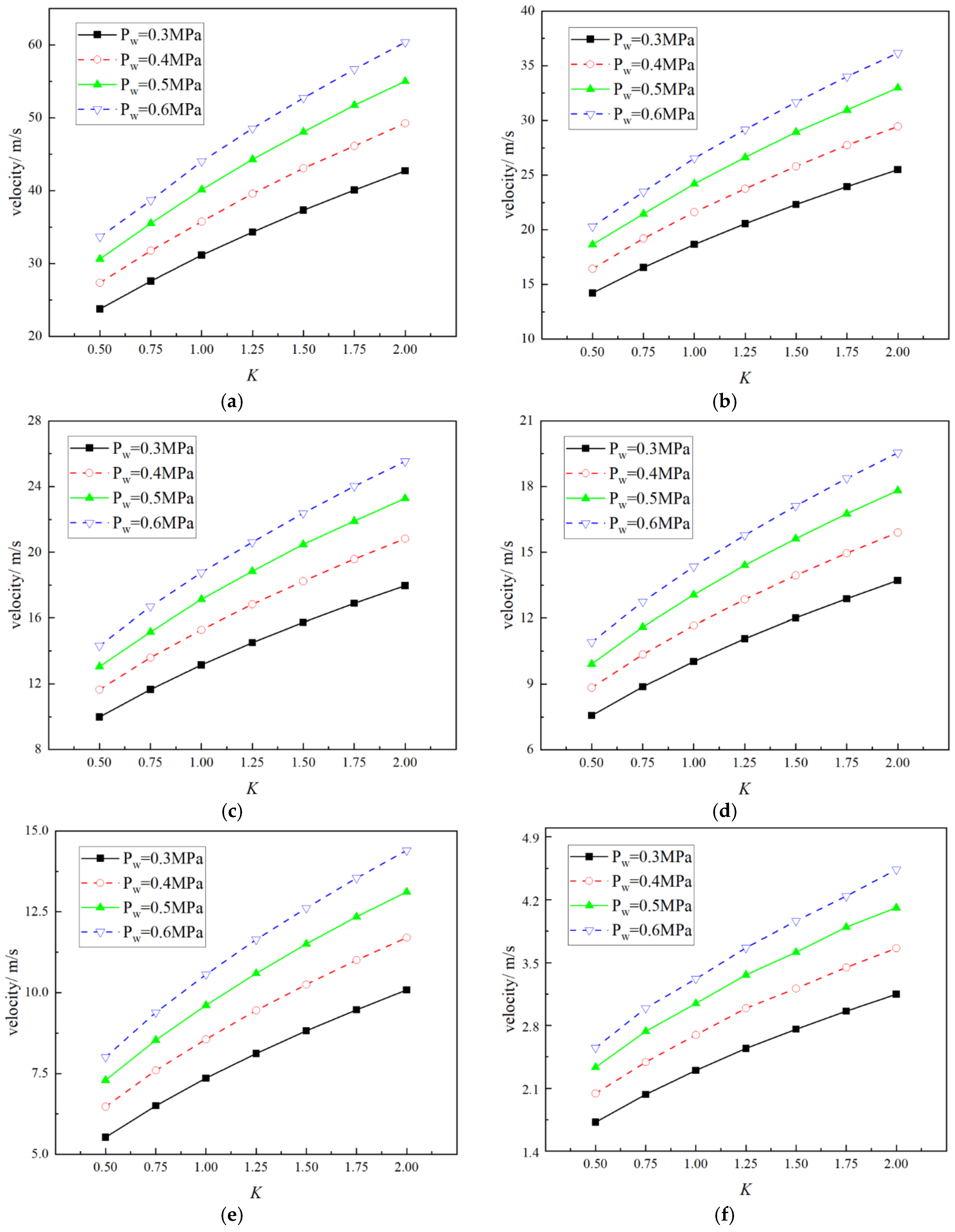 Processes 13 01224 g008