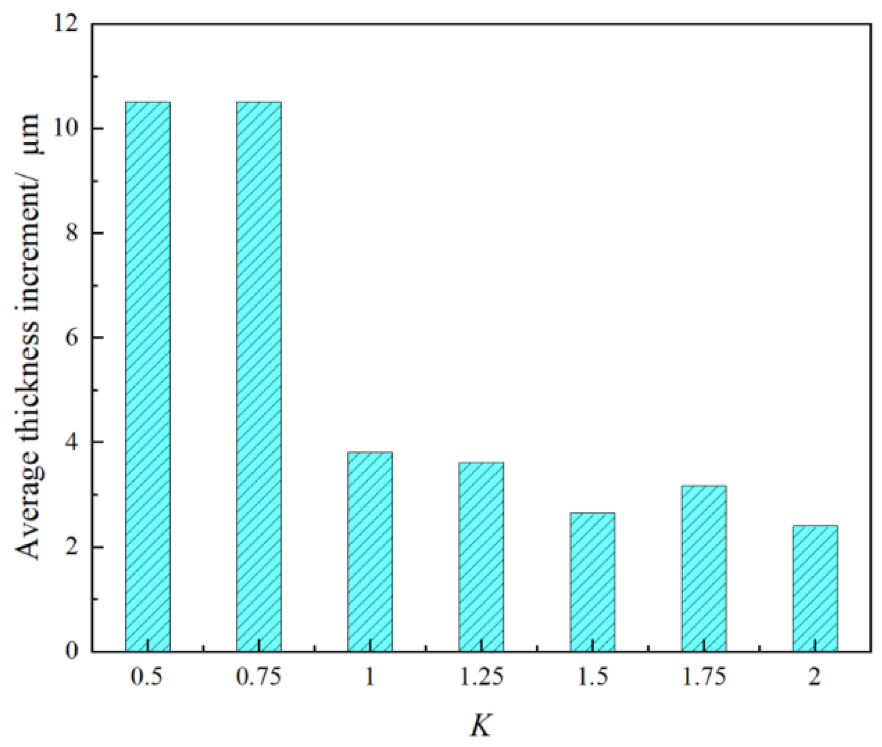 Processes 13 01224 g011