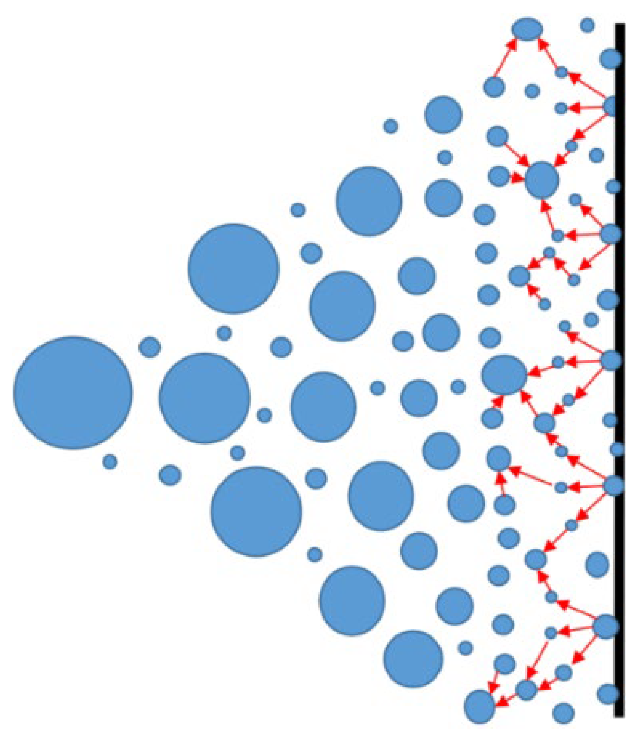 Processes 13 01224 g014