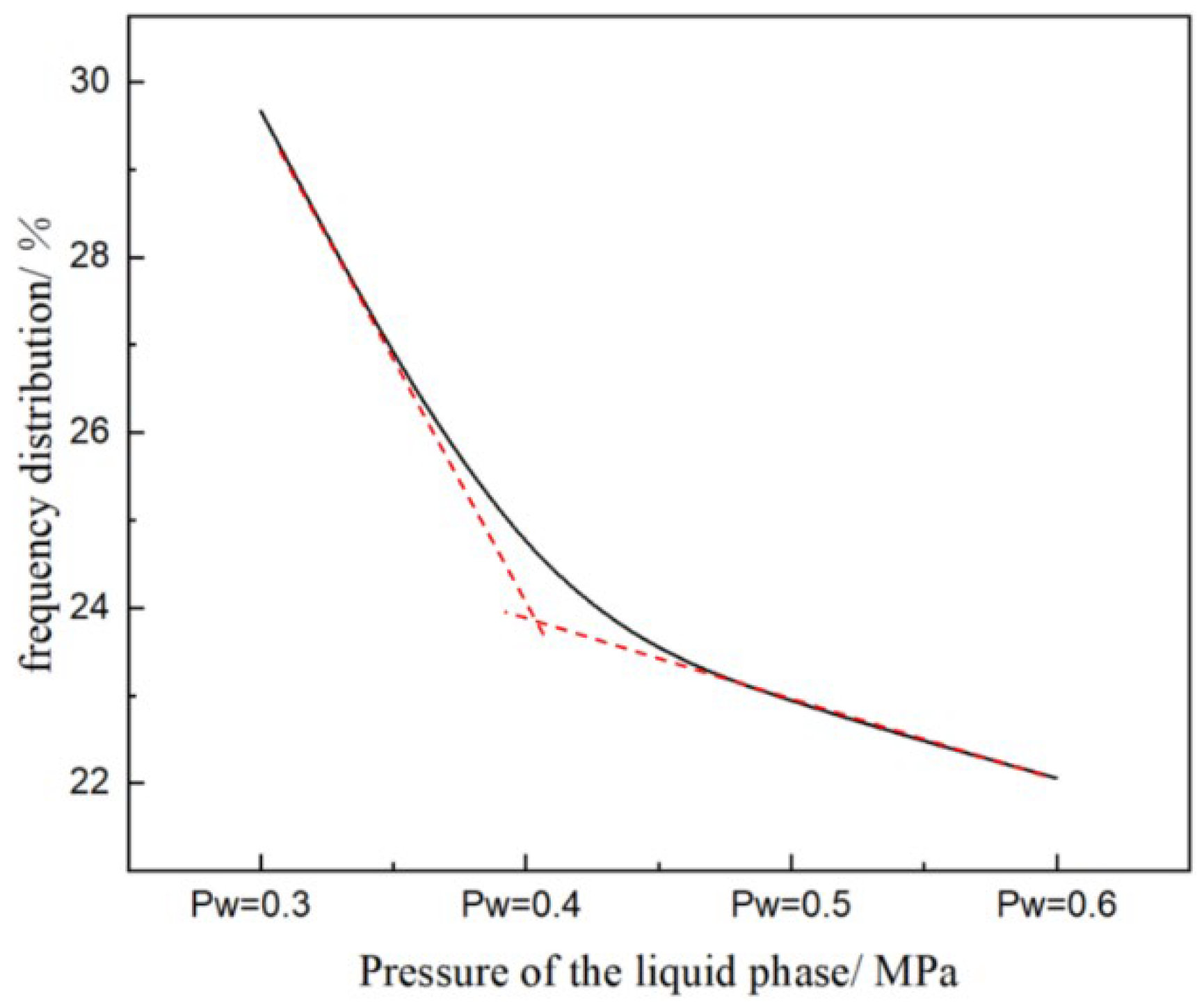 Processes 13 01224 g016