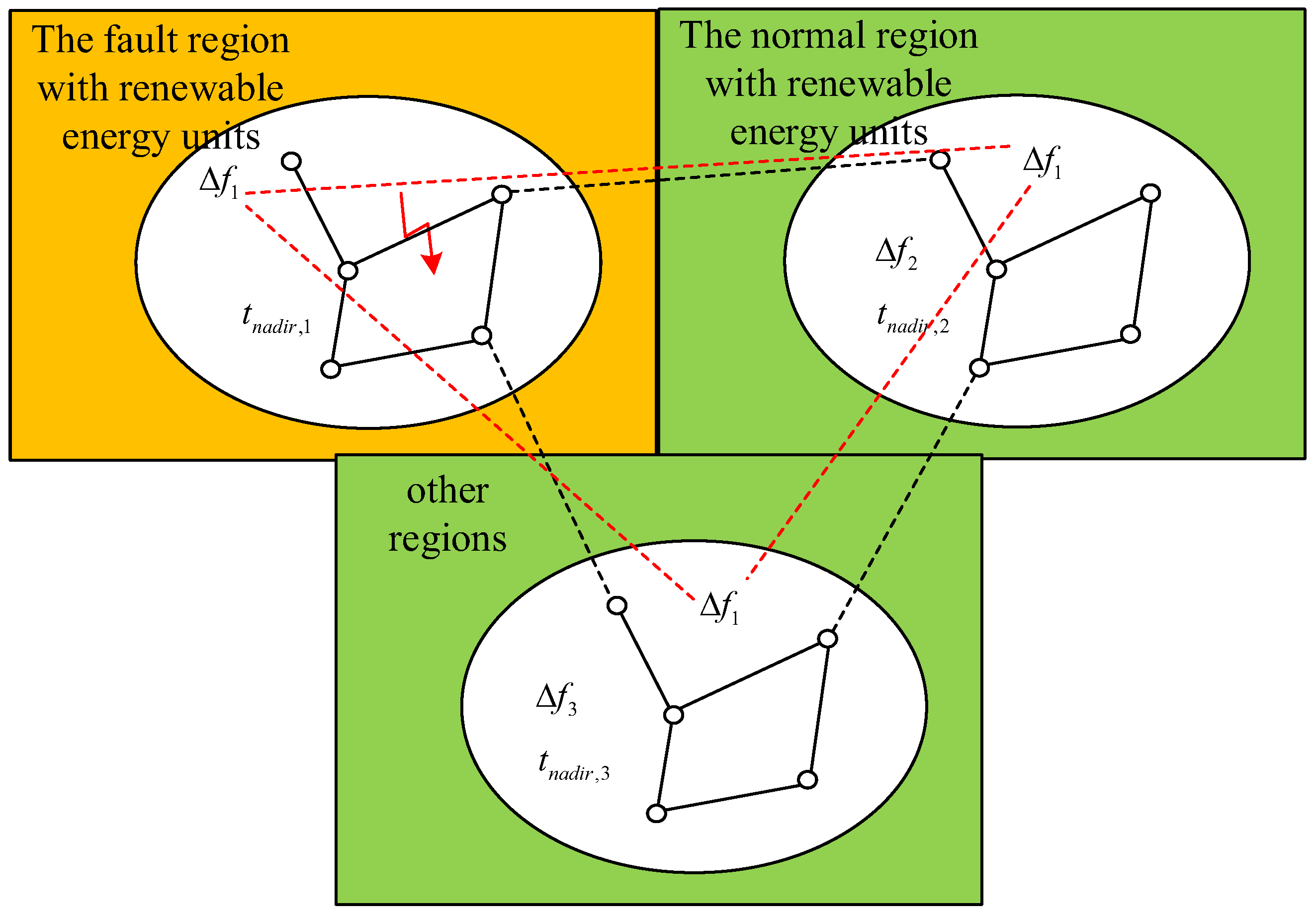 Processes 13 01225 g001