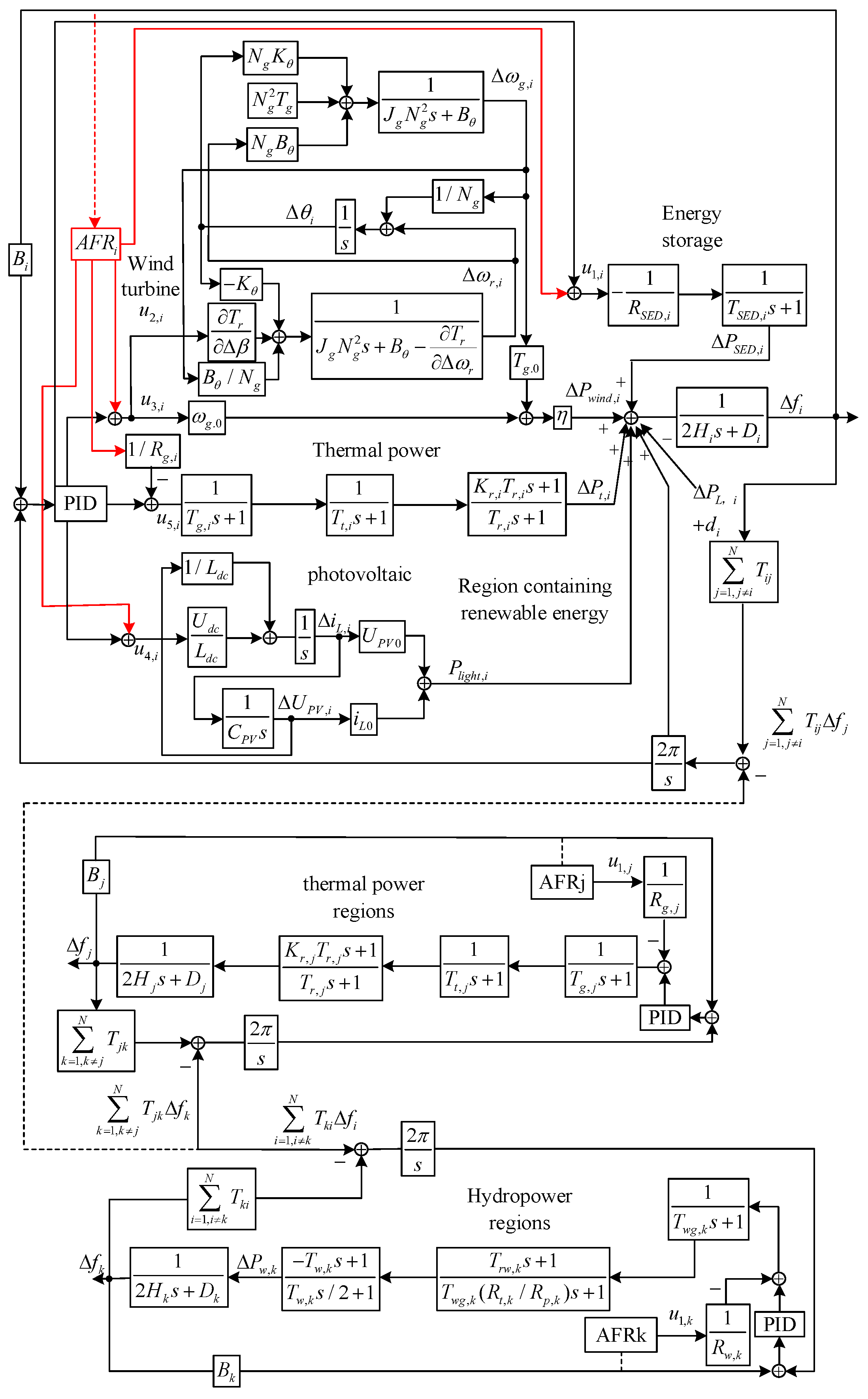 Processes 13 01225 g002