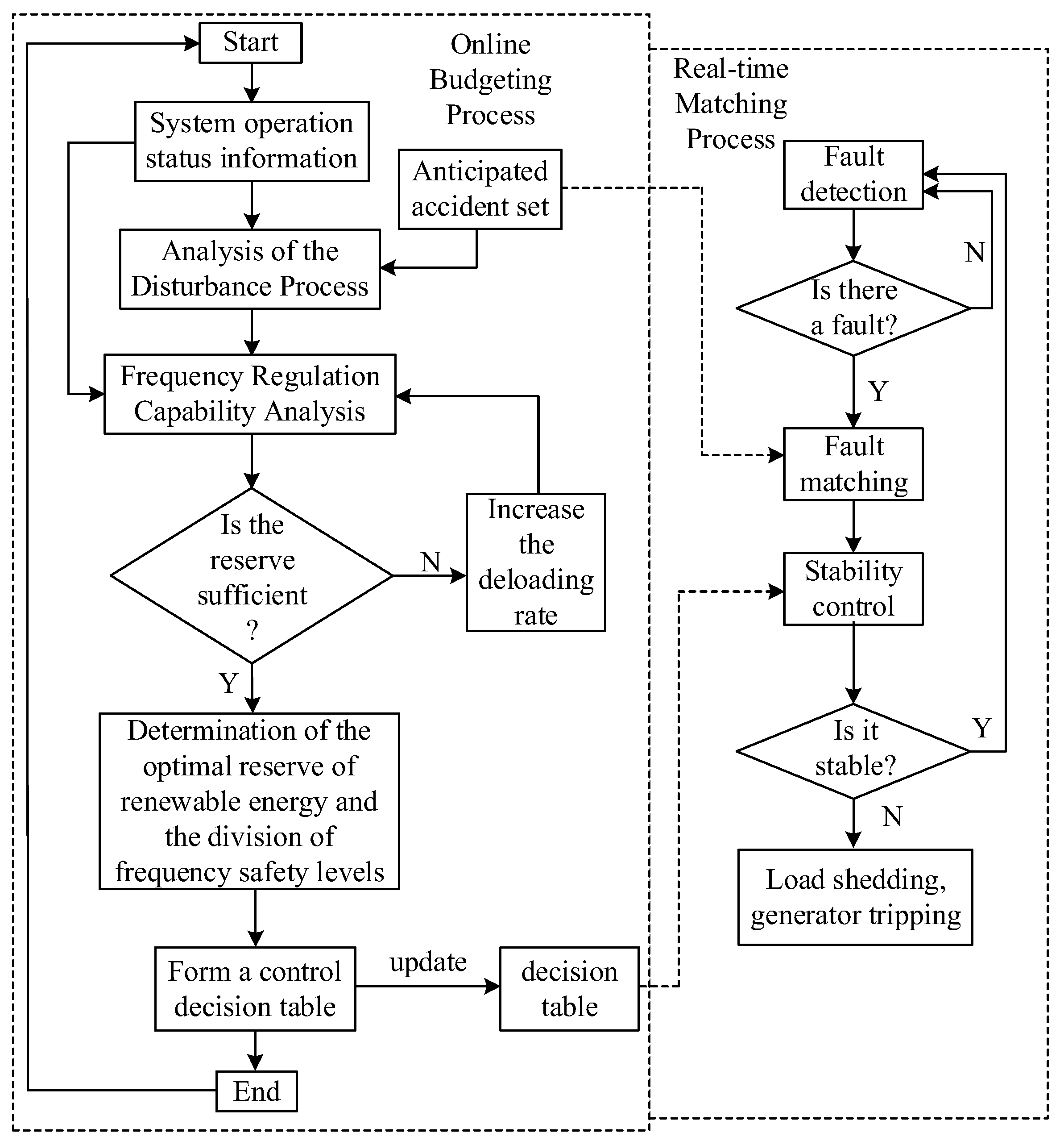 Processes 13 01225 g005