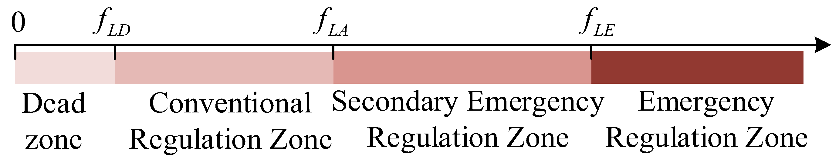 Processes 13 01225 g006
