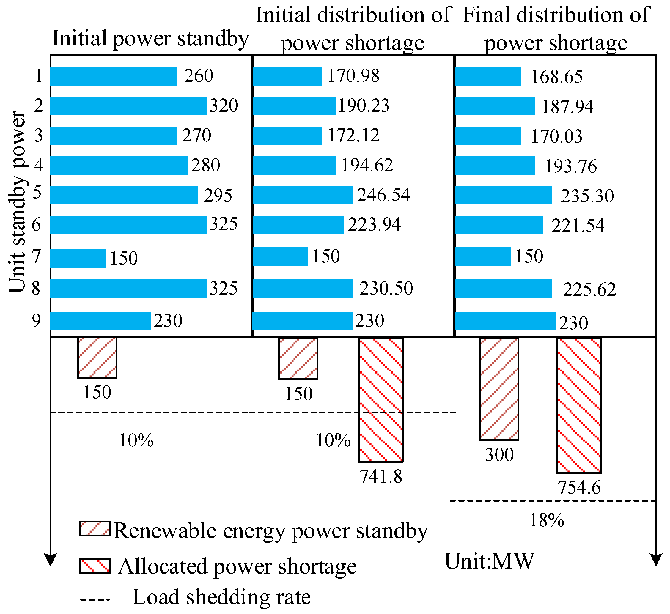 Processes 13 01225 g007