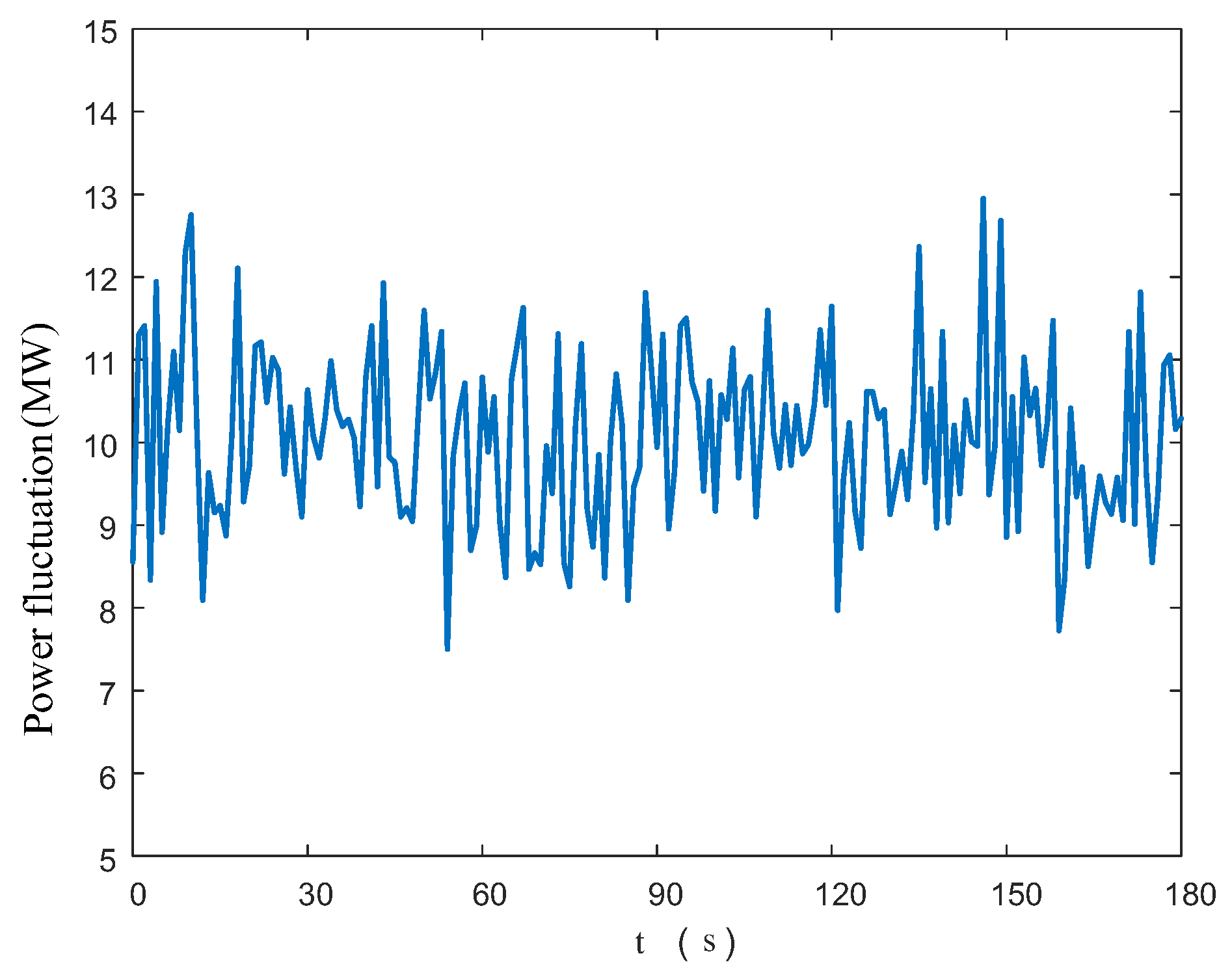 Processes 13 01225 g008
