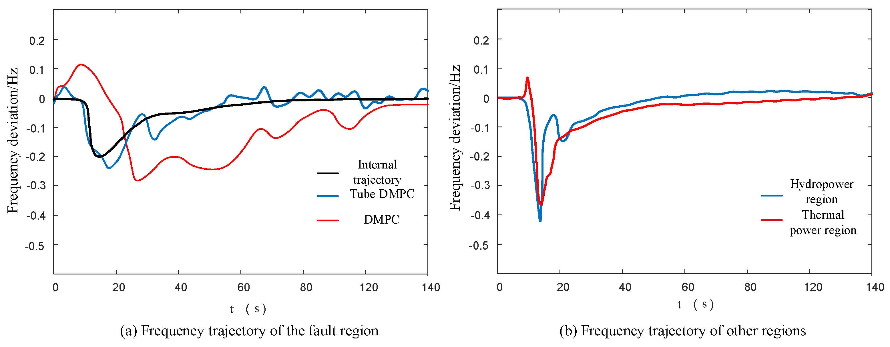 Processes 13 01225 g009