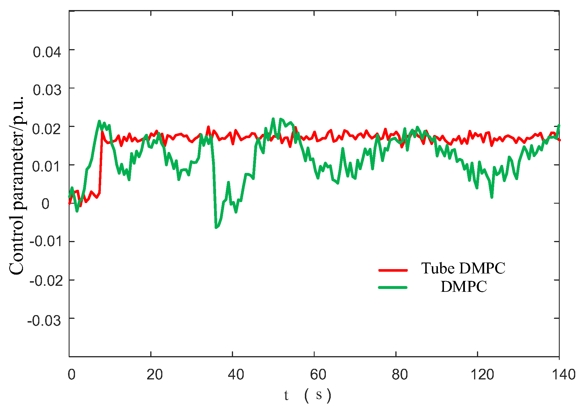 Processes 13 01225 g010