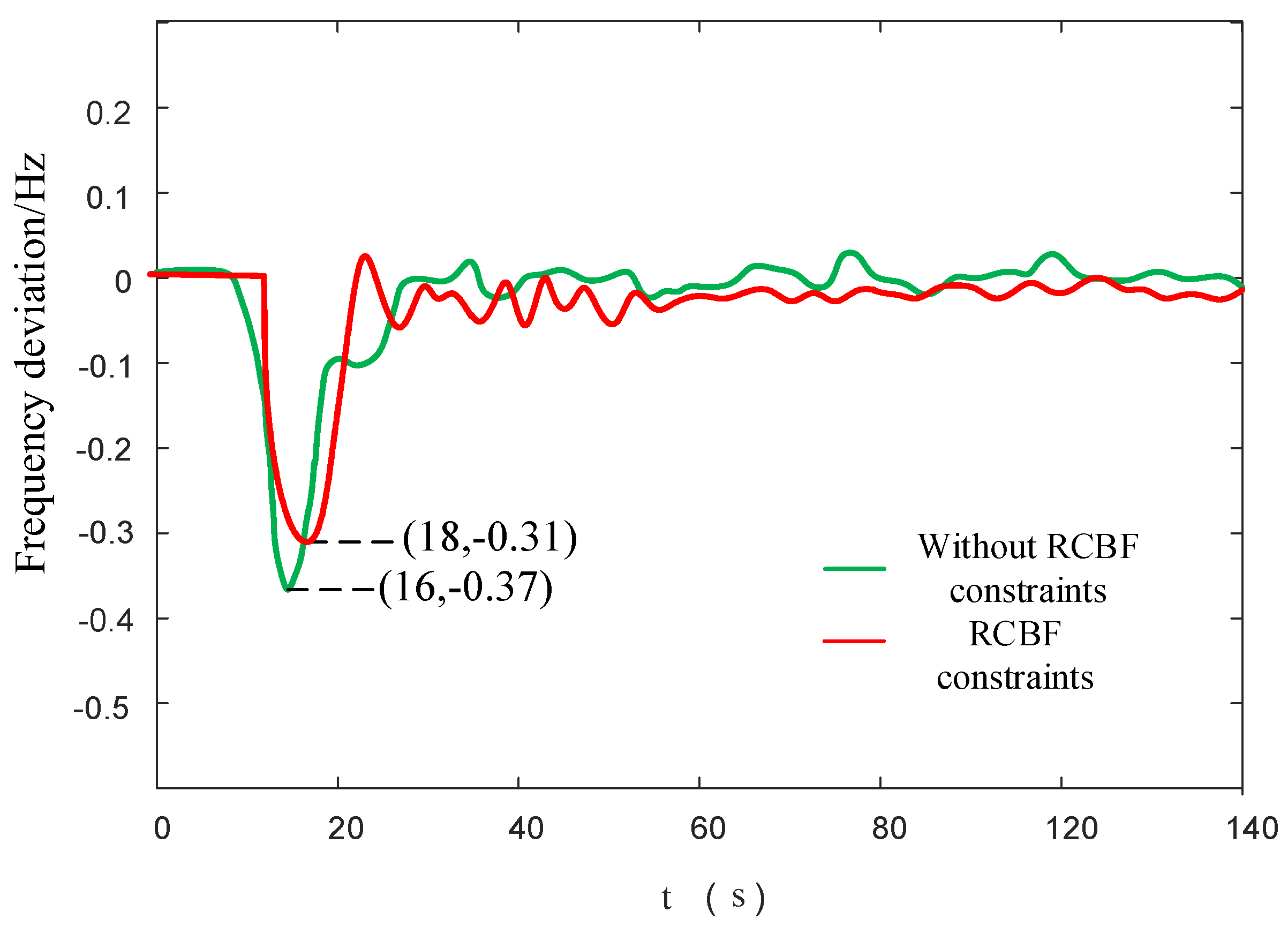 Processes 13 01225 g011