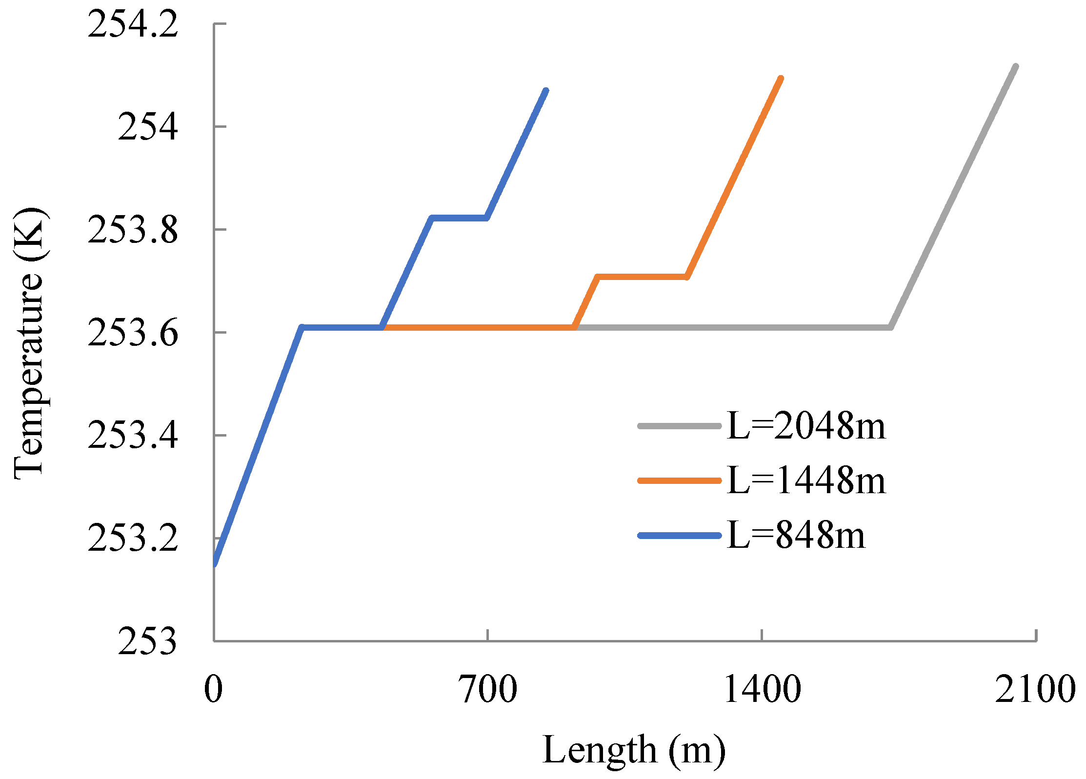 Processes 13 01230 g003