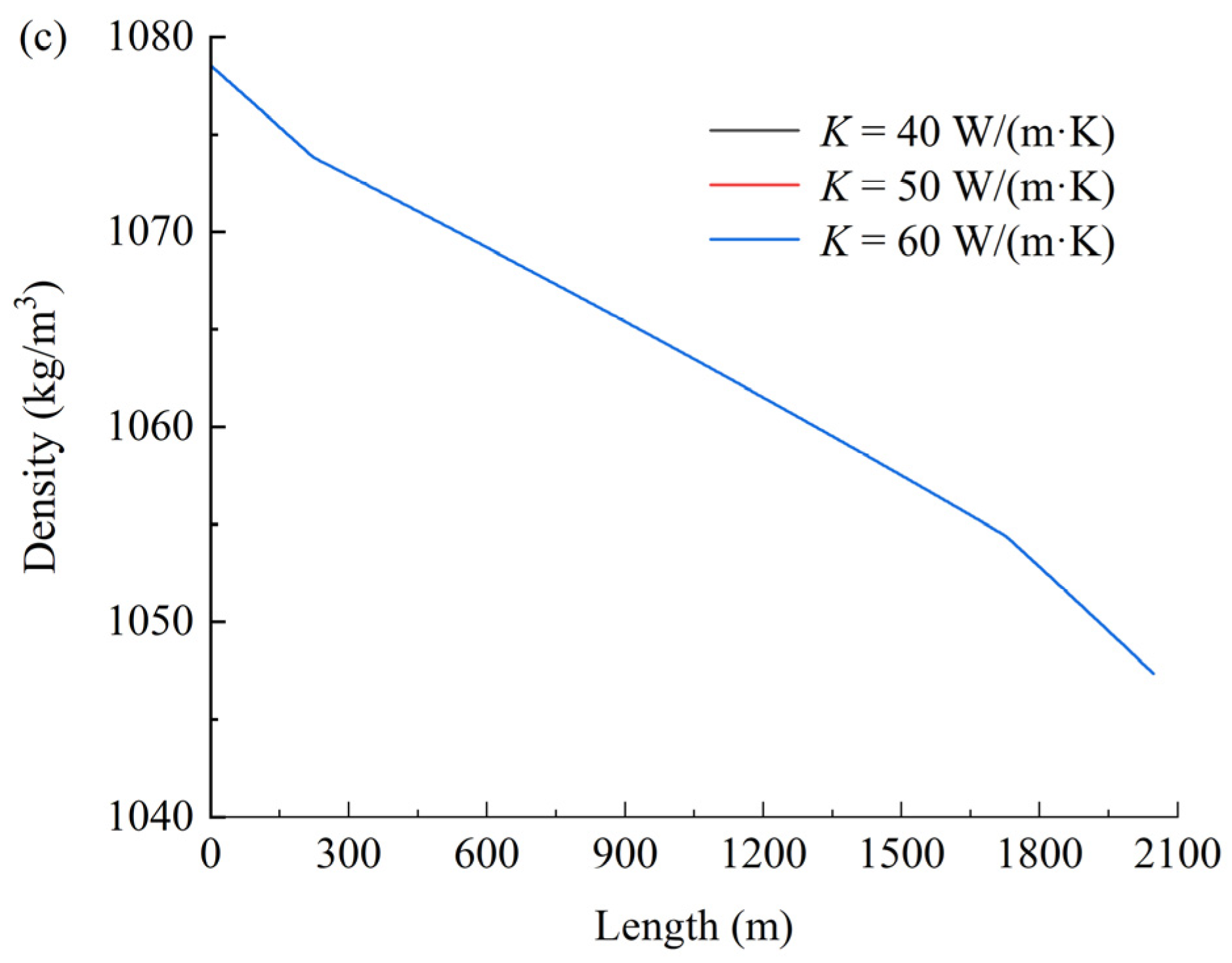 Processes 13 01230 g006b