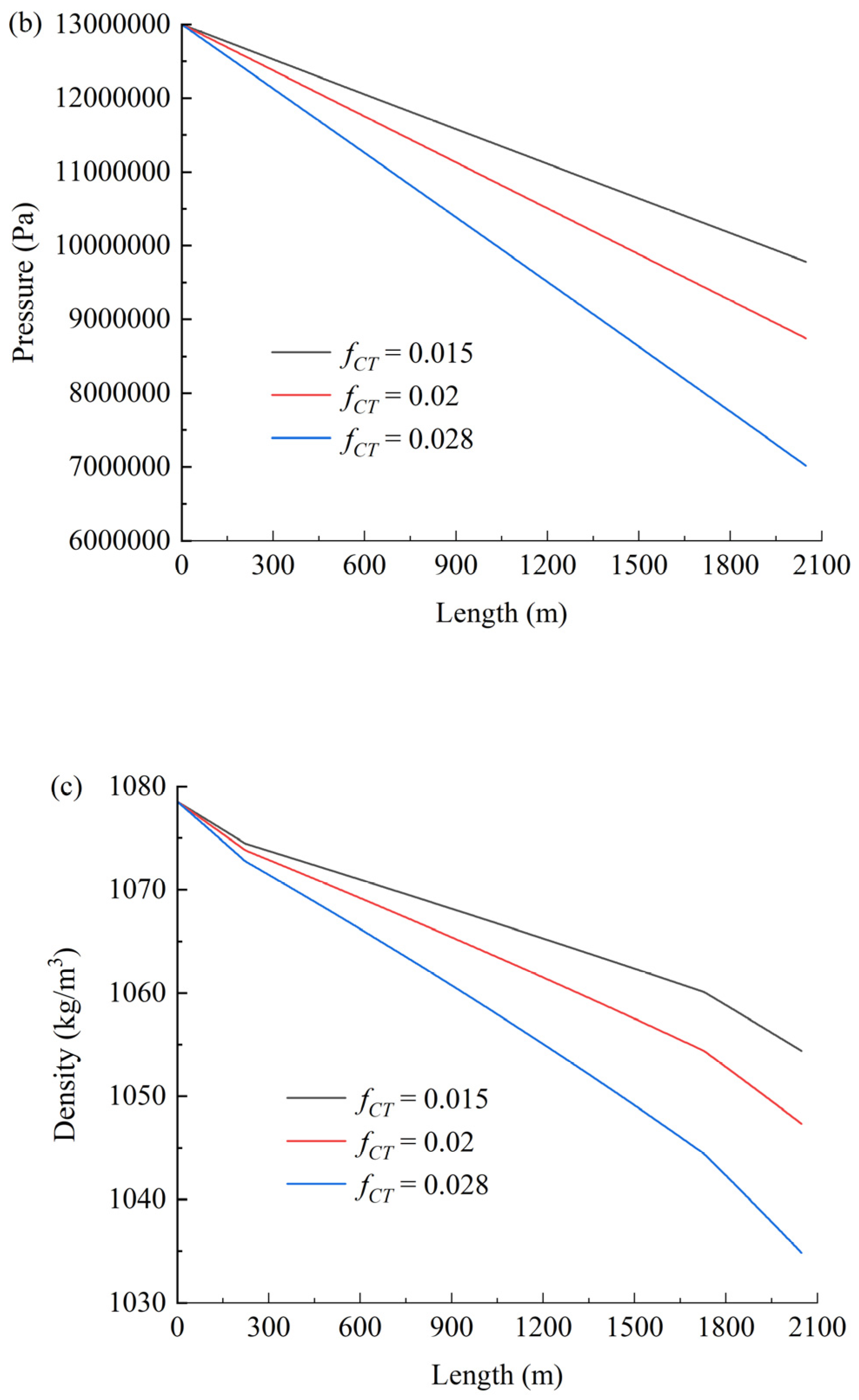 Processes 13 01230 g007b