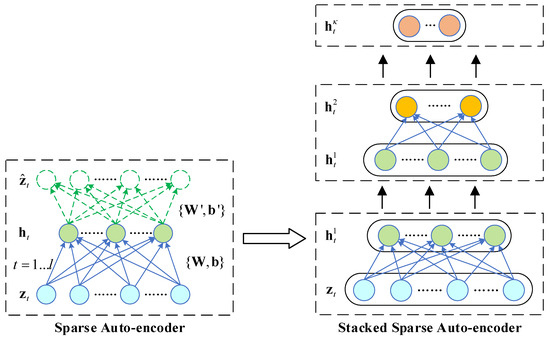 Theory-Driven Multi-Output Prognostics for Complex Systems Using Sparse ...