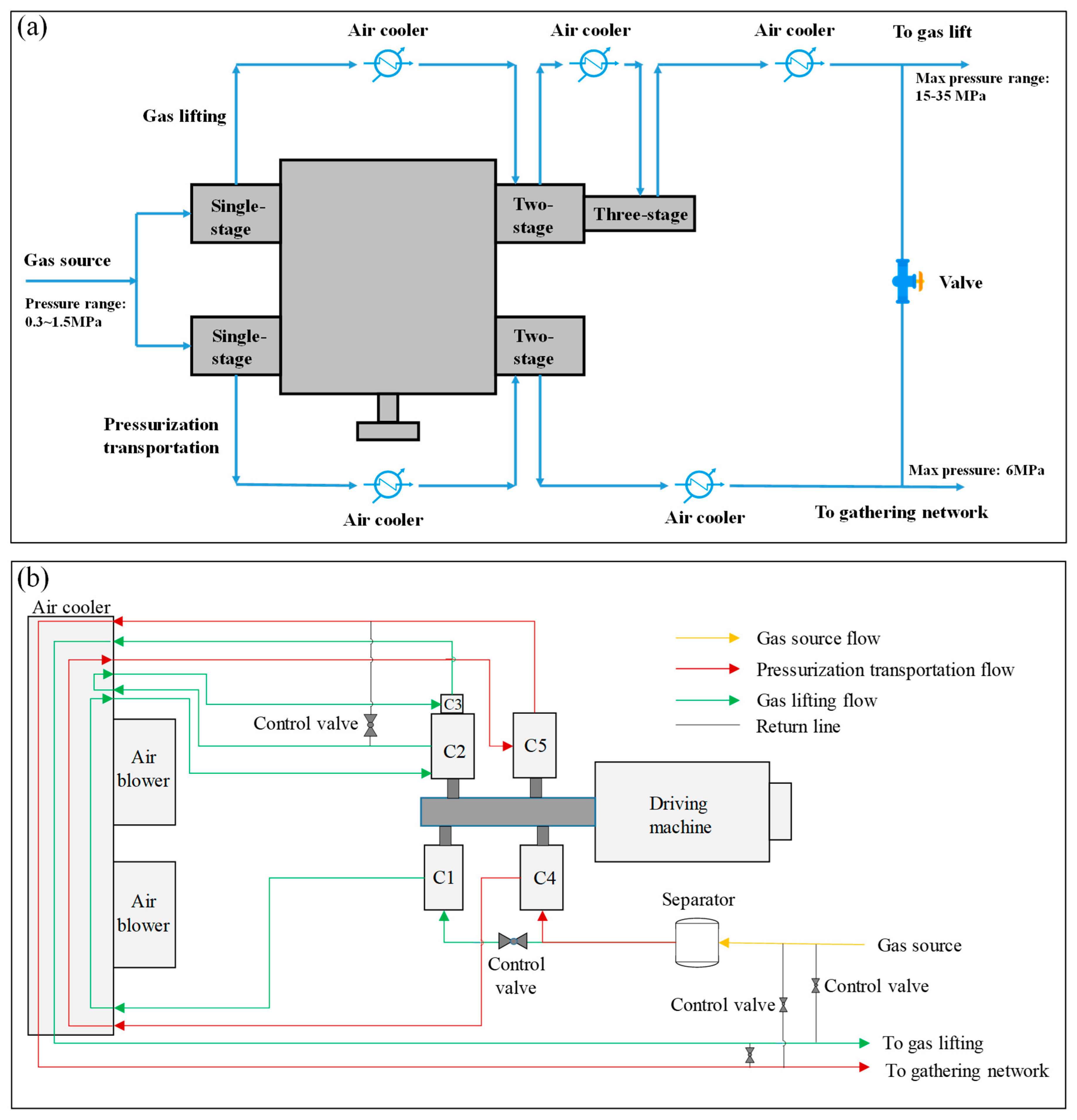 Processes 13 01233 g002