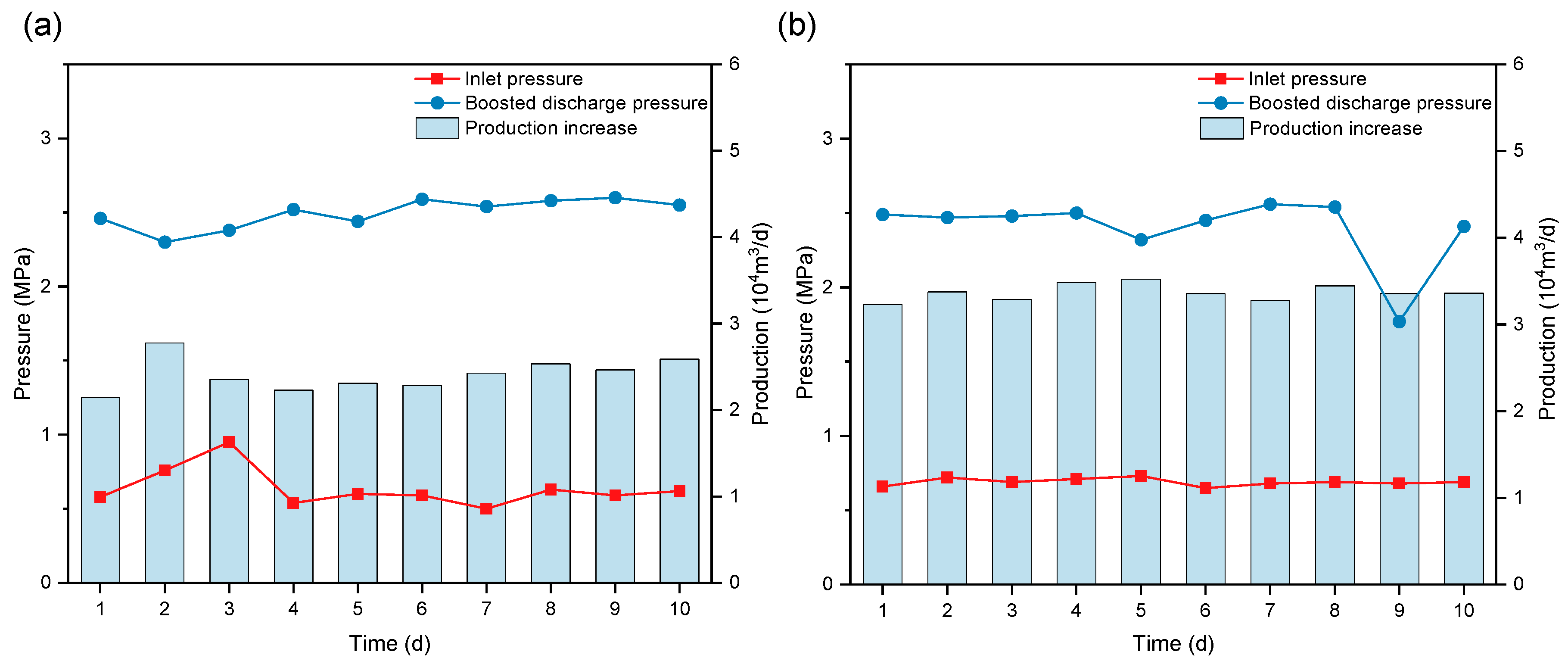 Processes 13 01233 g009