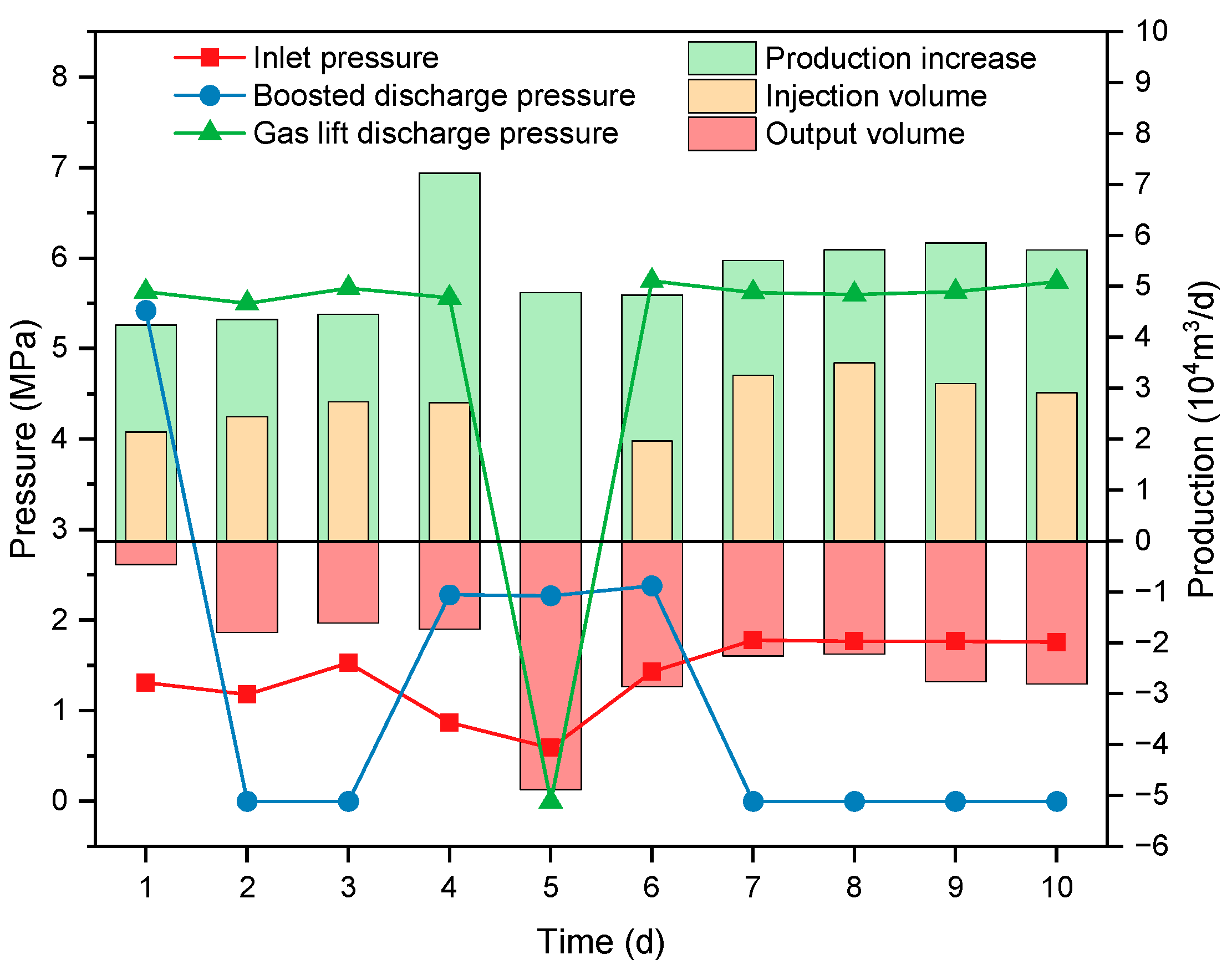 Processes 13 01233 g010