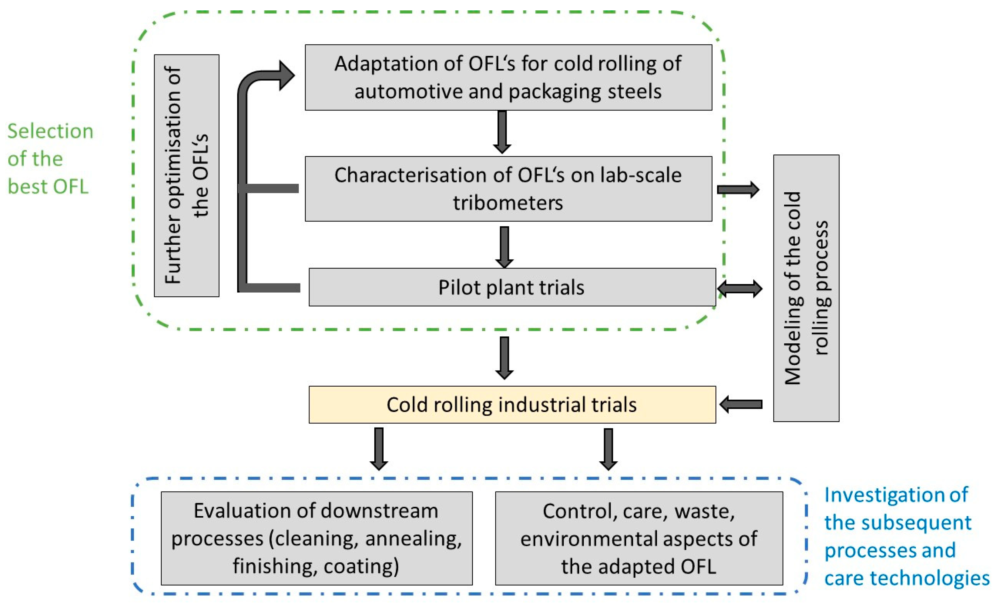 Processes 13 01234 g003