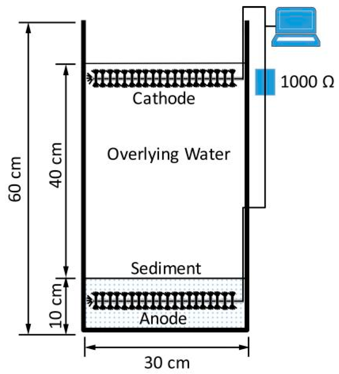 Processes 13 01235 g001
