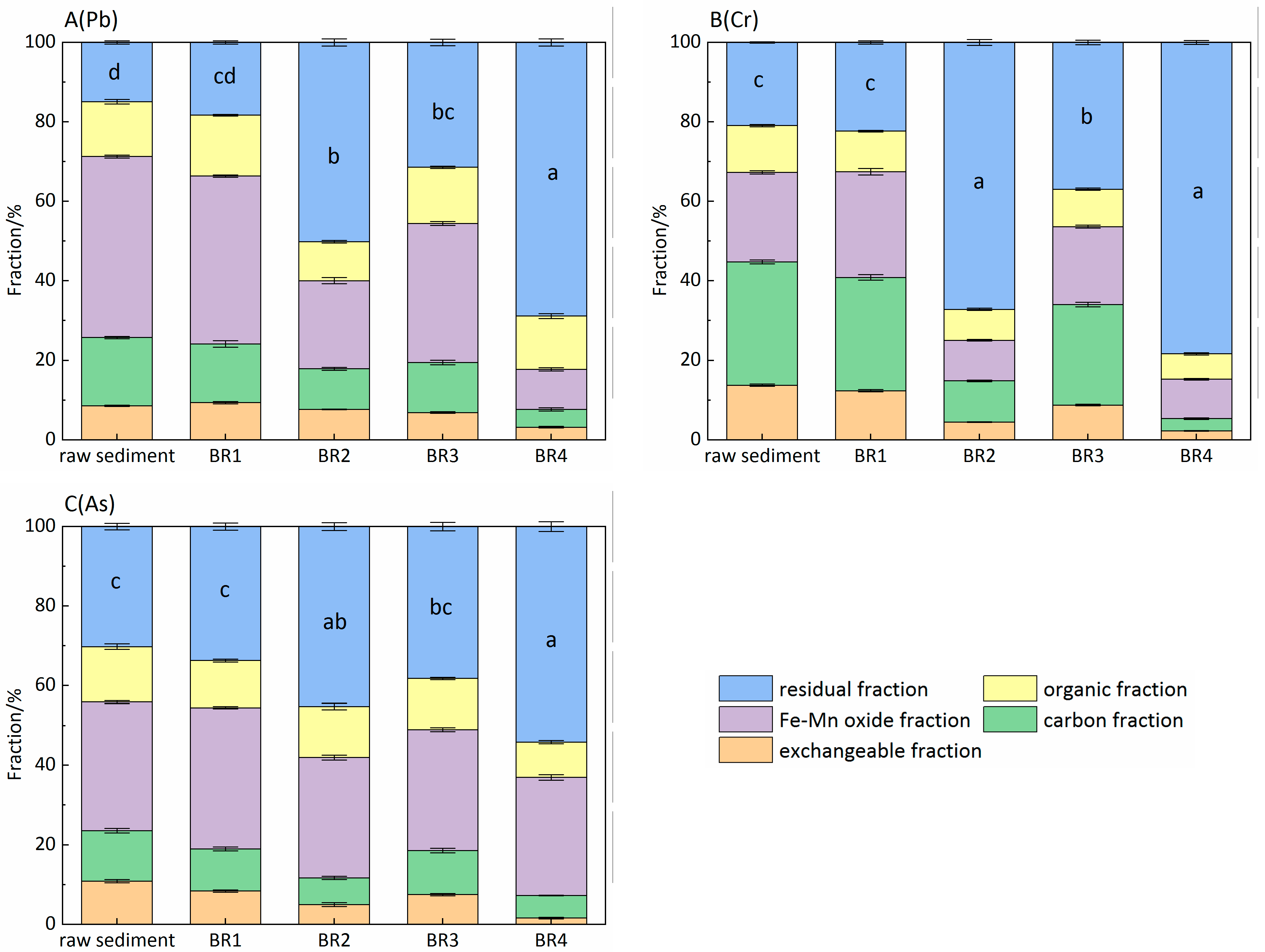 Processes 13 01235 g003