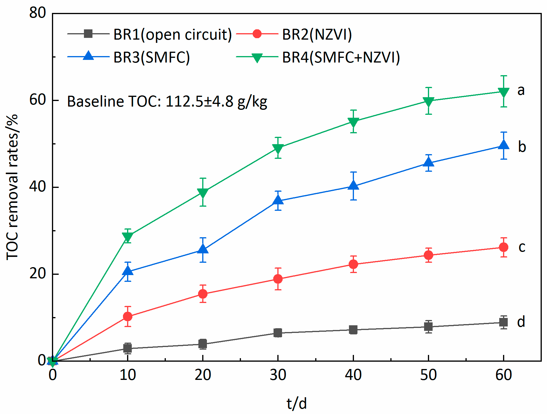 Processes 13 01235 g004