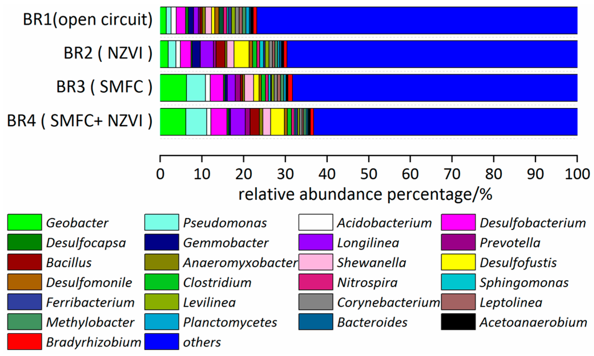 Processes 13 01235 g006