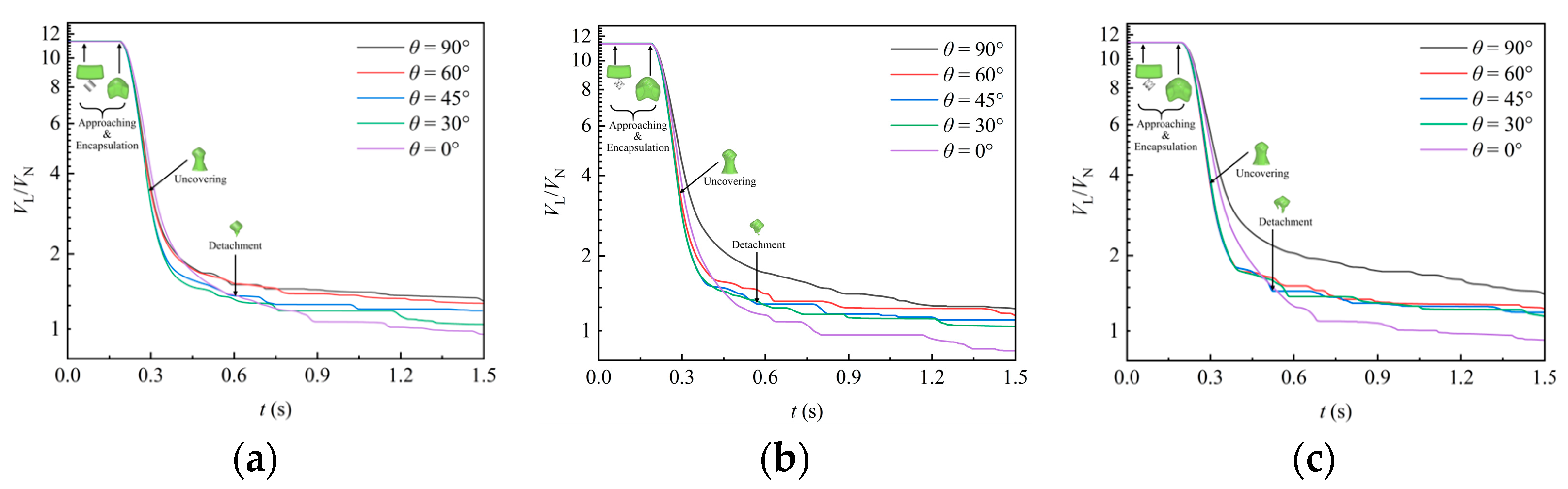 Processes 13 01238 g008