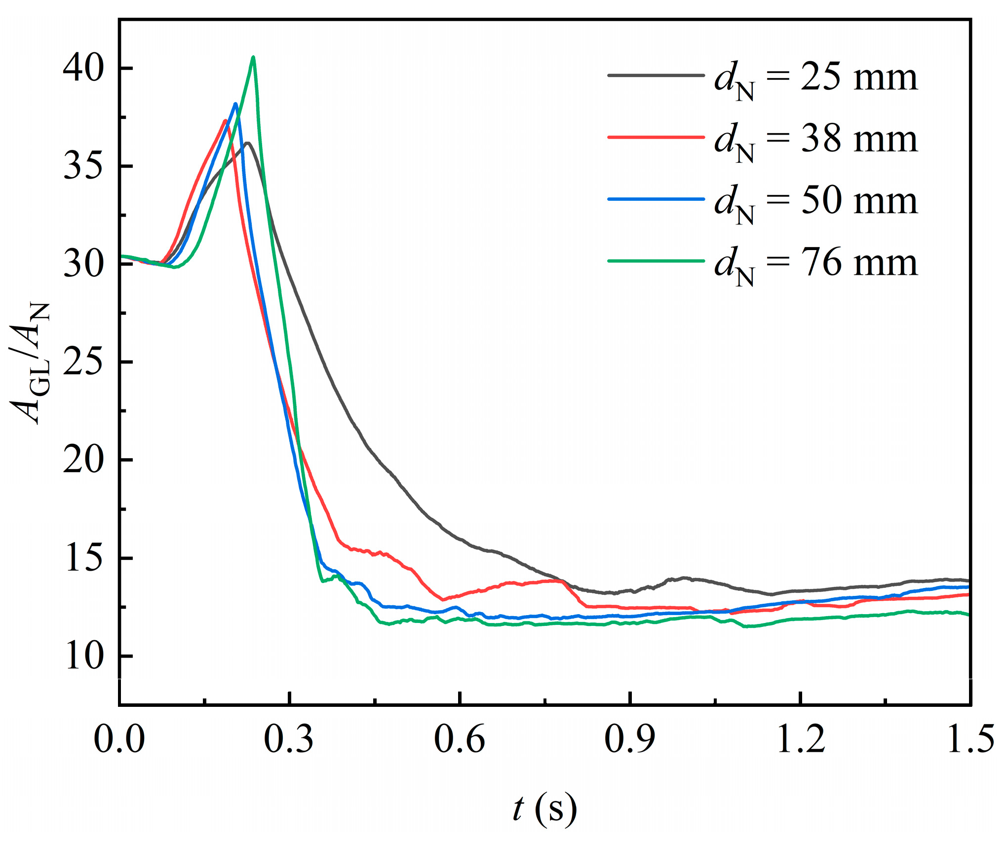 Processes 13 01238 g012