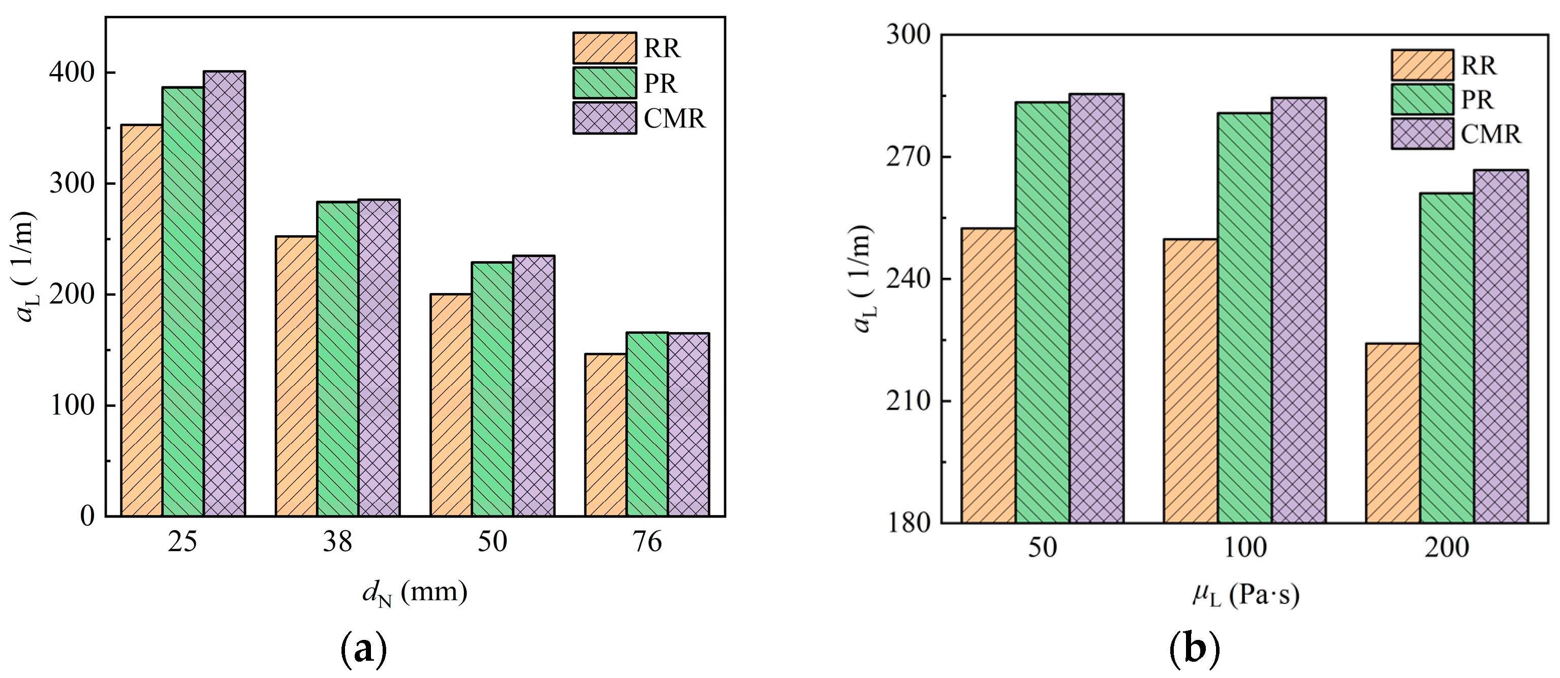 Processes 13 01238 g017