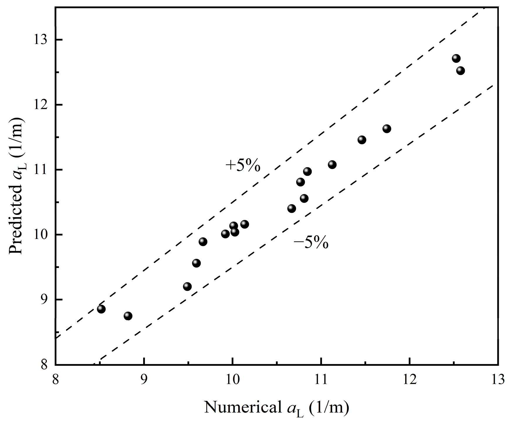 Processes 13 01238 g018