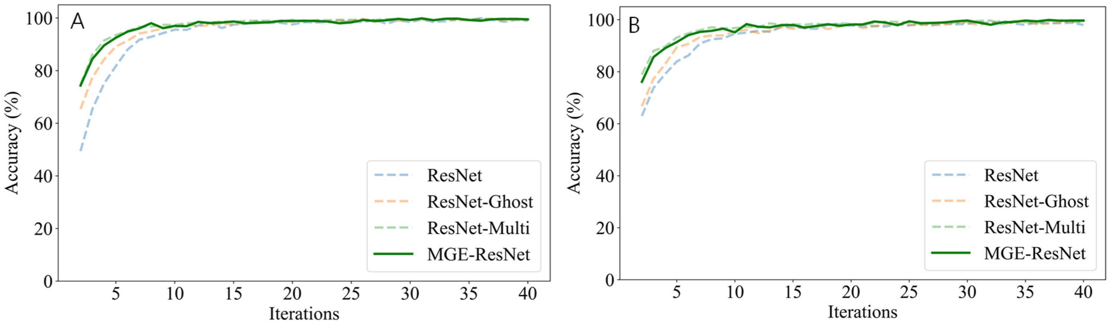 Processes 13 01239 g012
