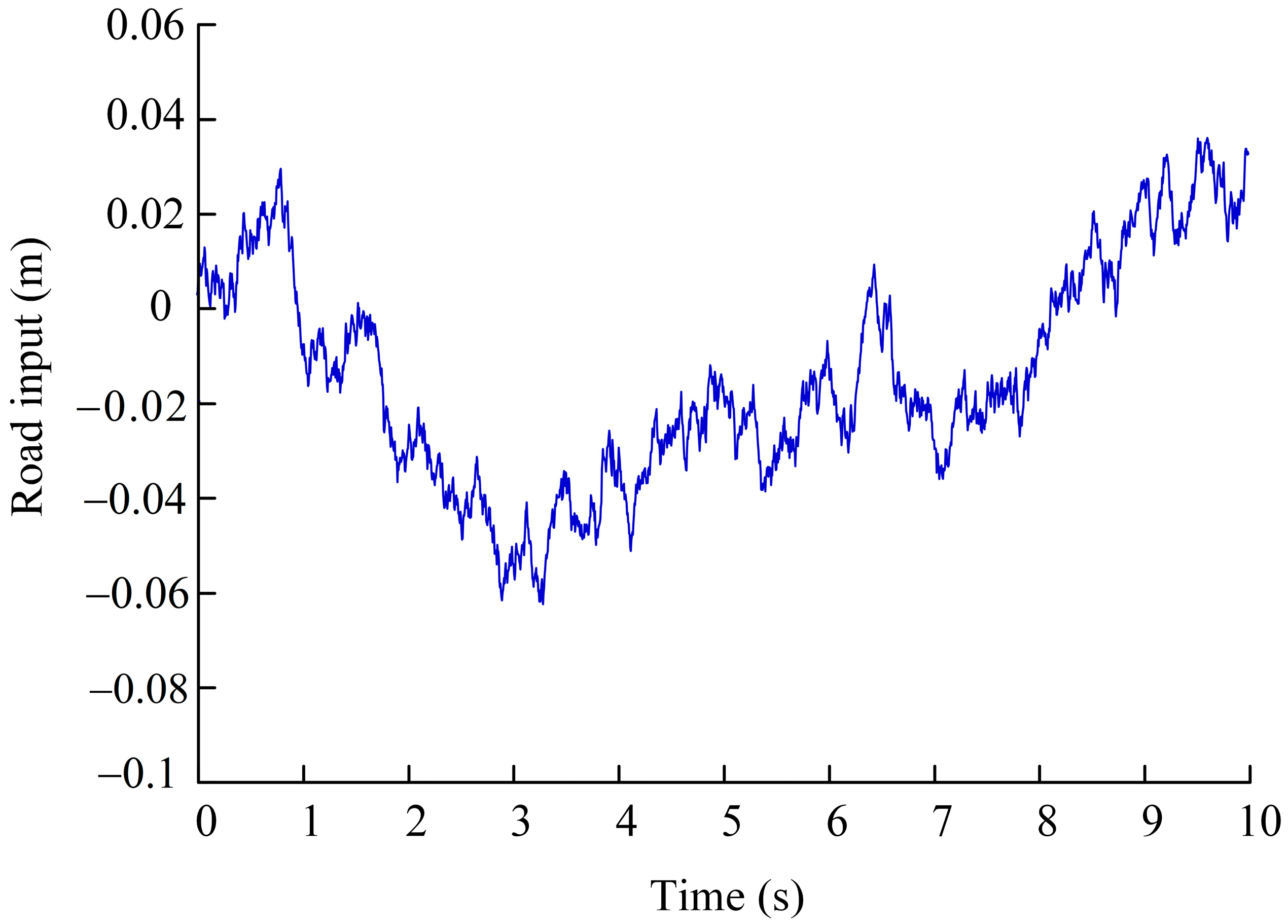 Processes 13 01241 g002