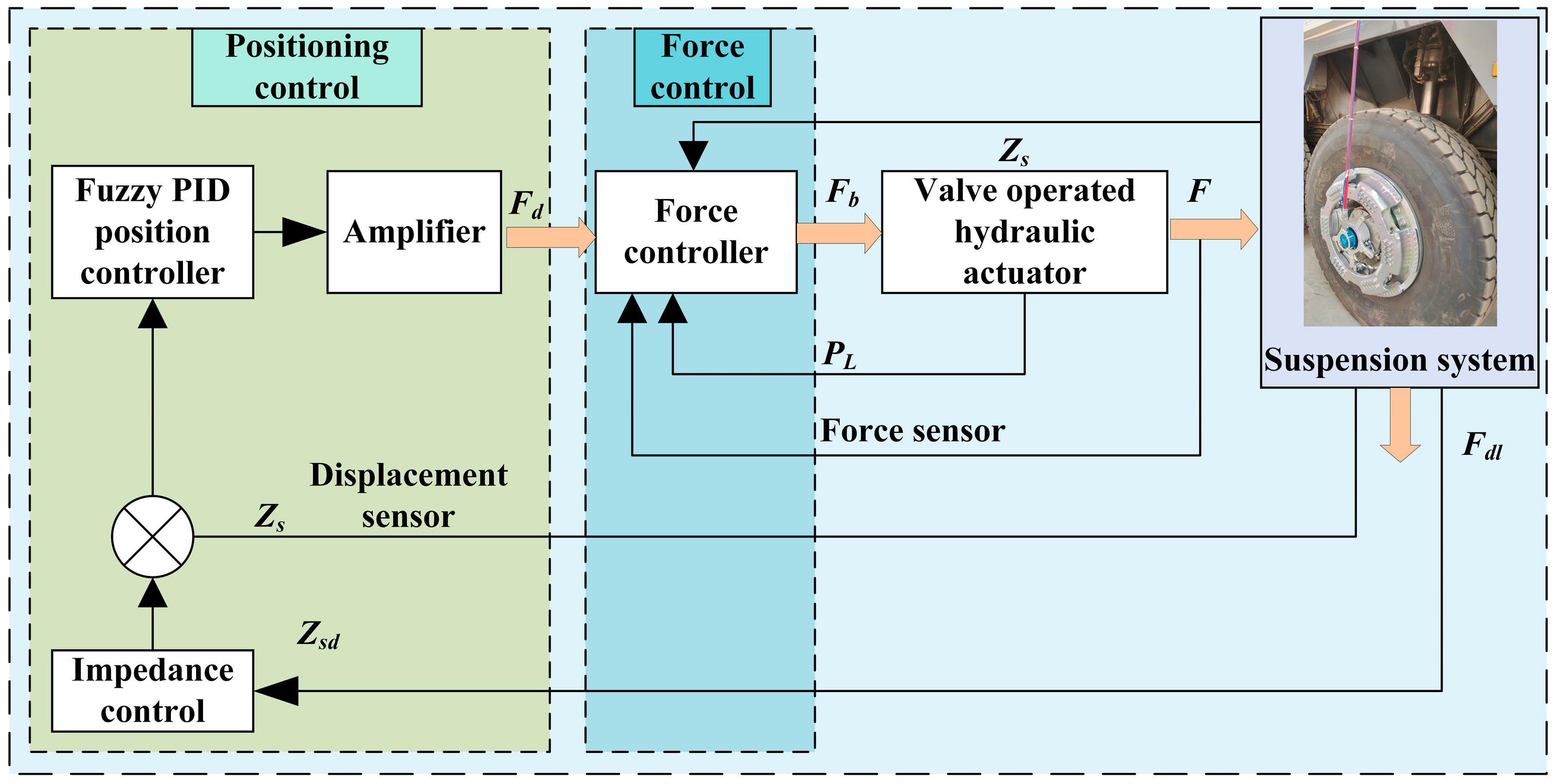 Processes 13 01241 g005